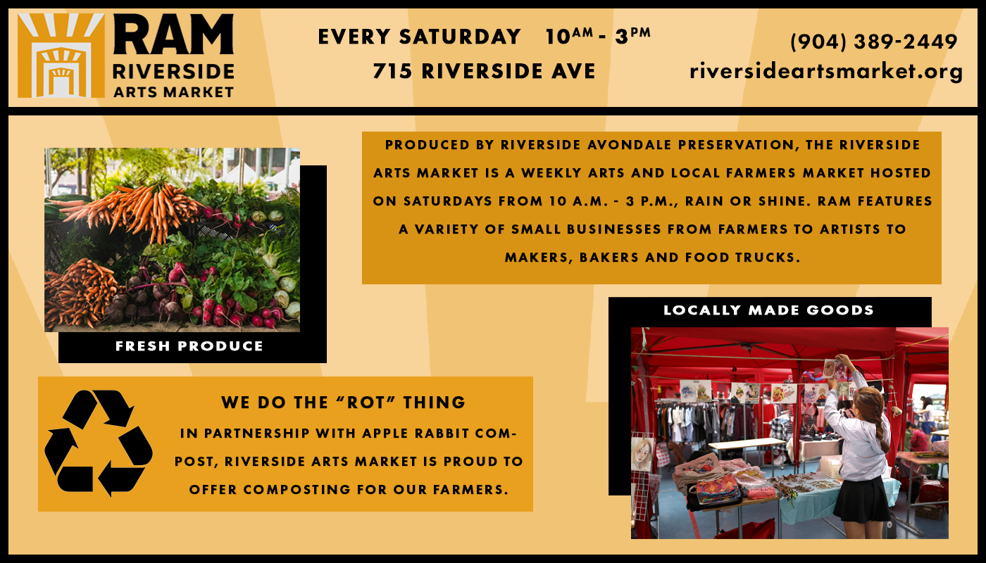 A landscape infographic