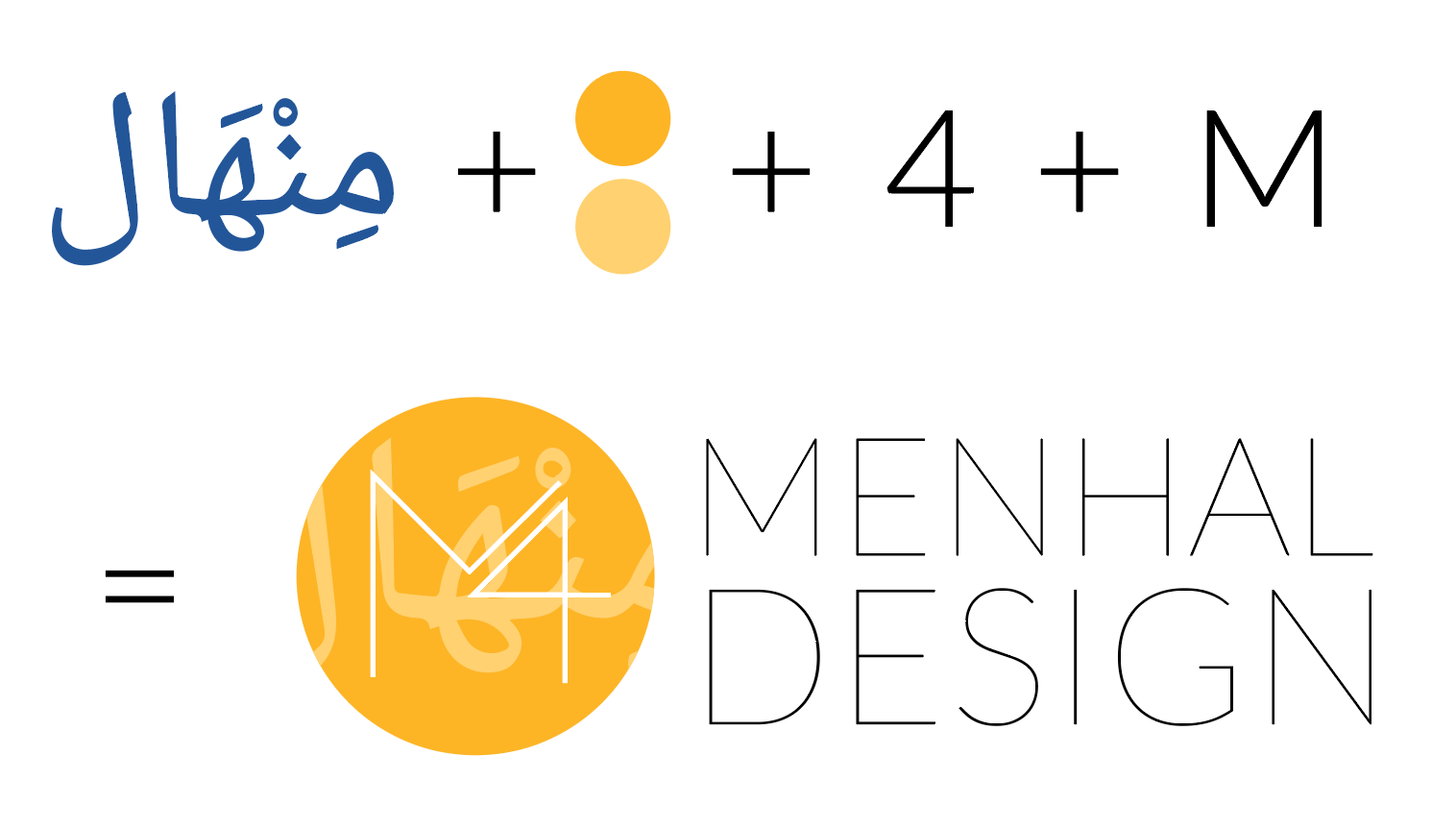 Branding Ideation