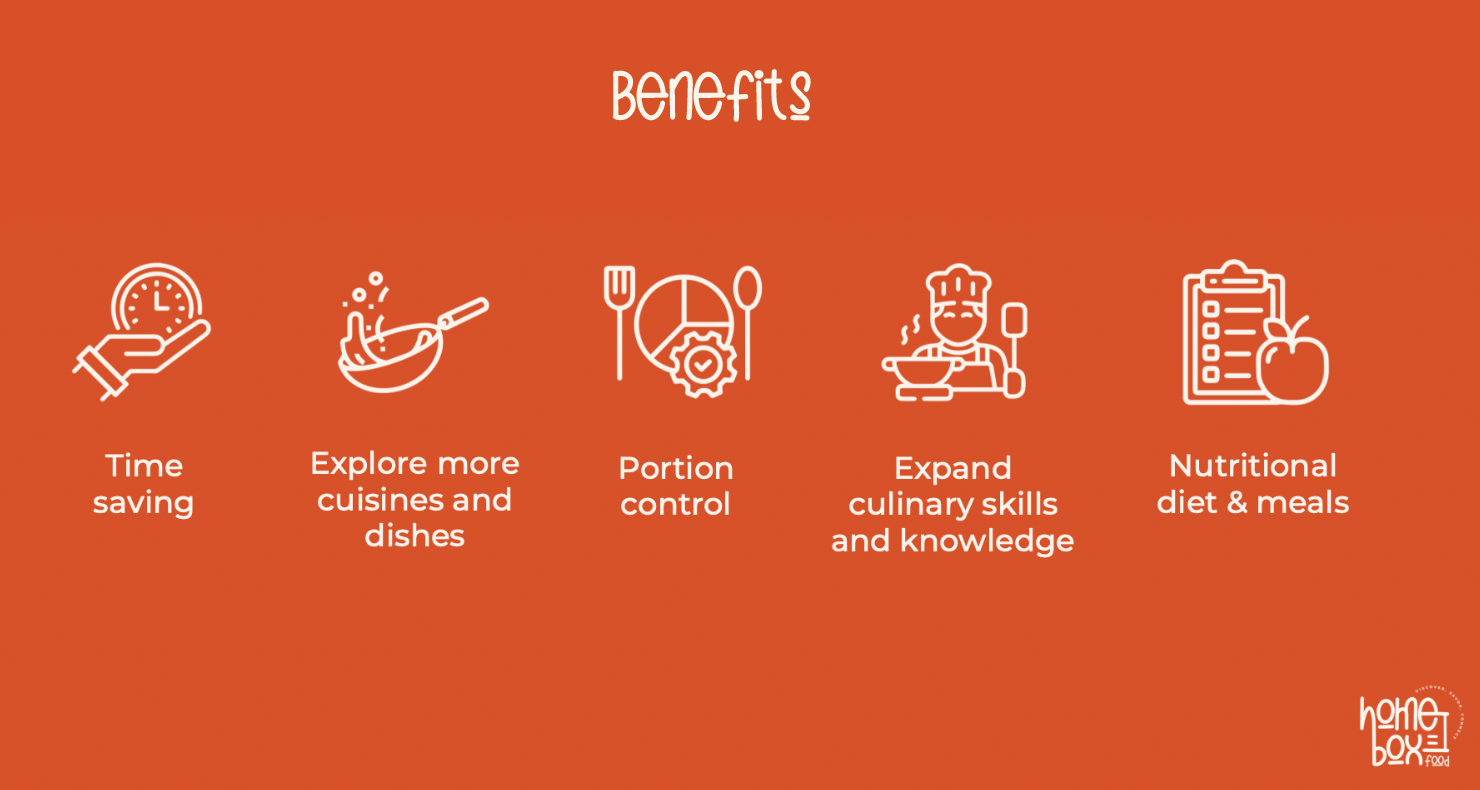 Business Benefits