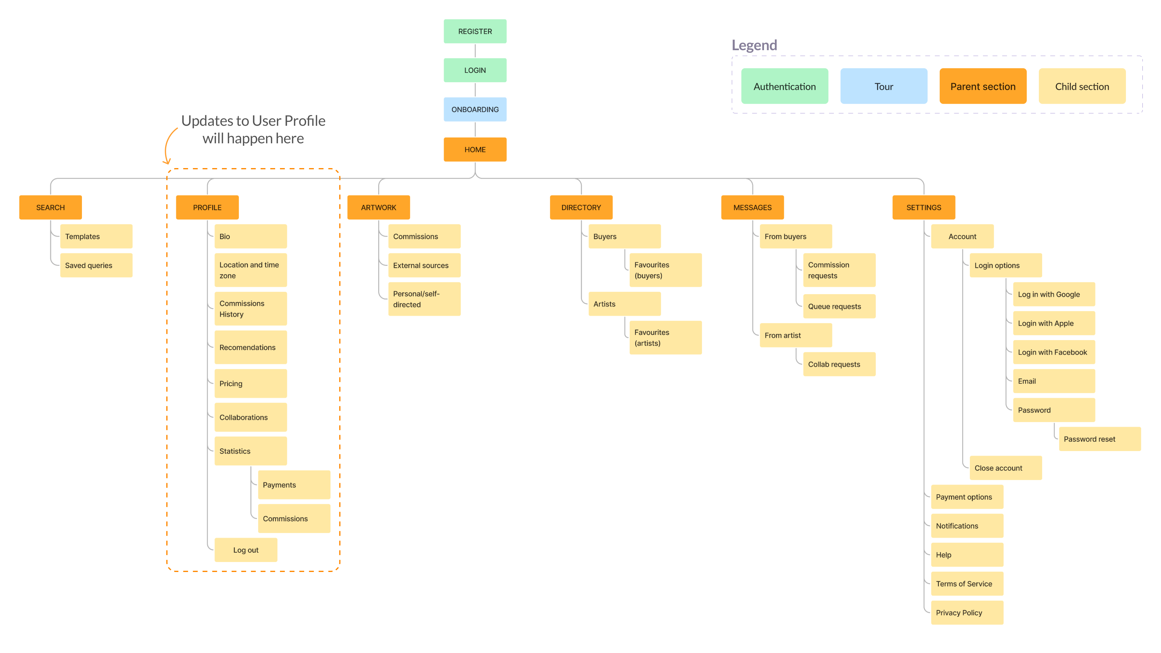 Information Architecture – Talence App