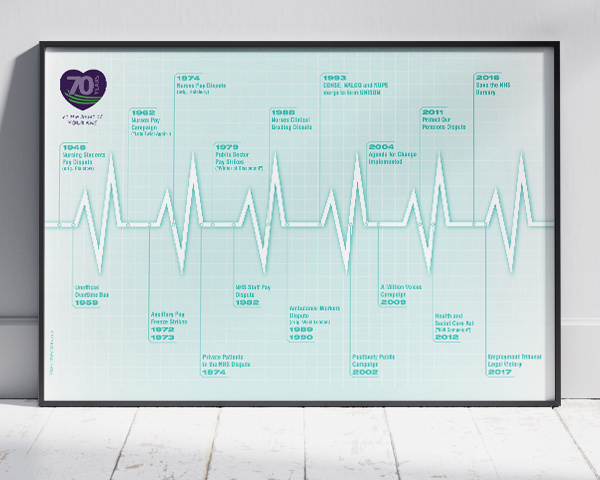 Unison timeline