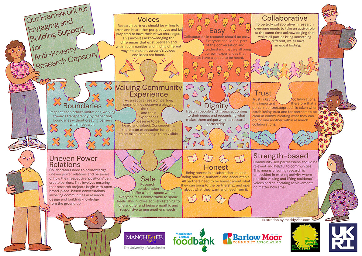 Anti-poverty Manifesto with Manchester University
