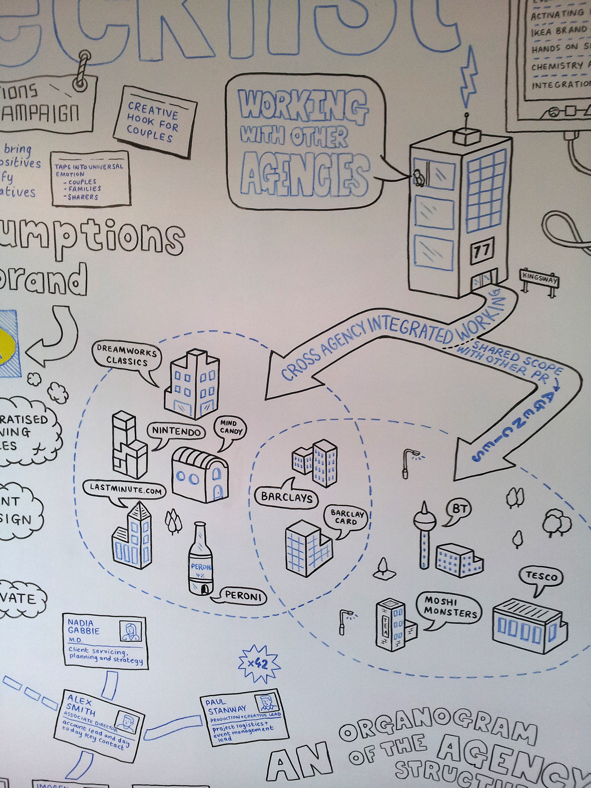 77PR - IKEA pitch meeting room