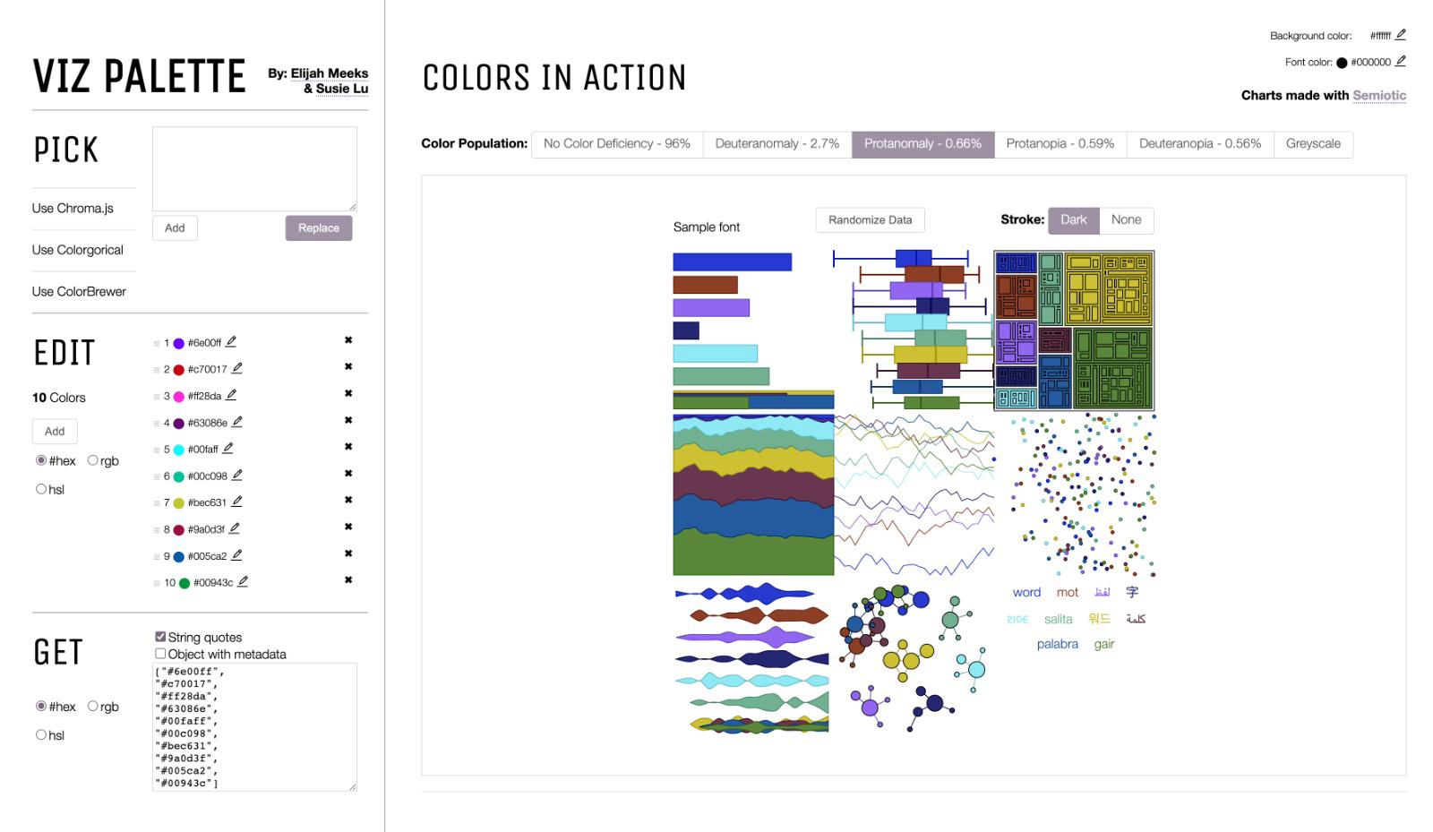 Validating colour schemes for different visions