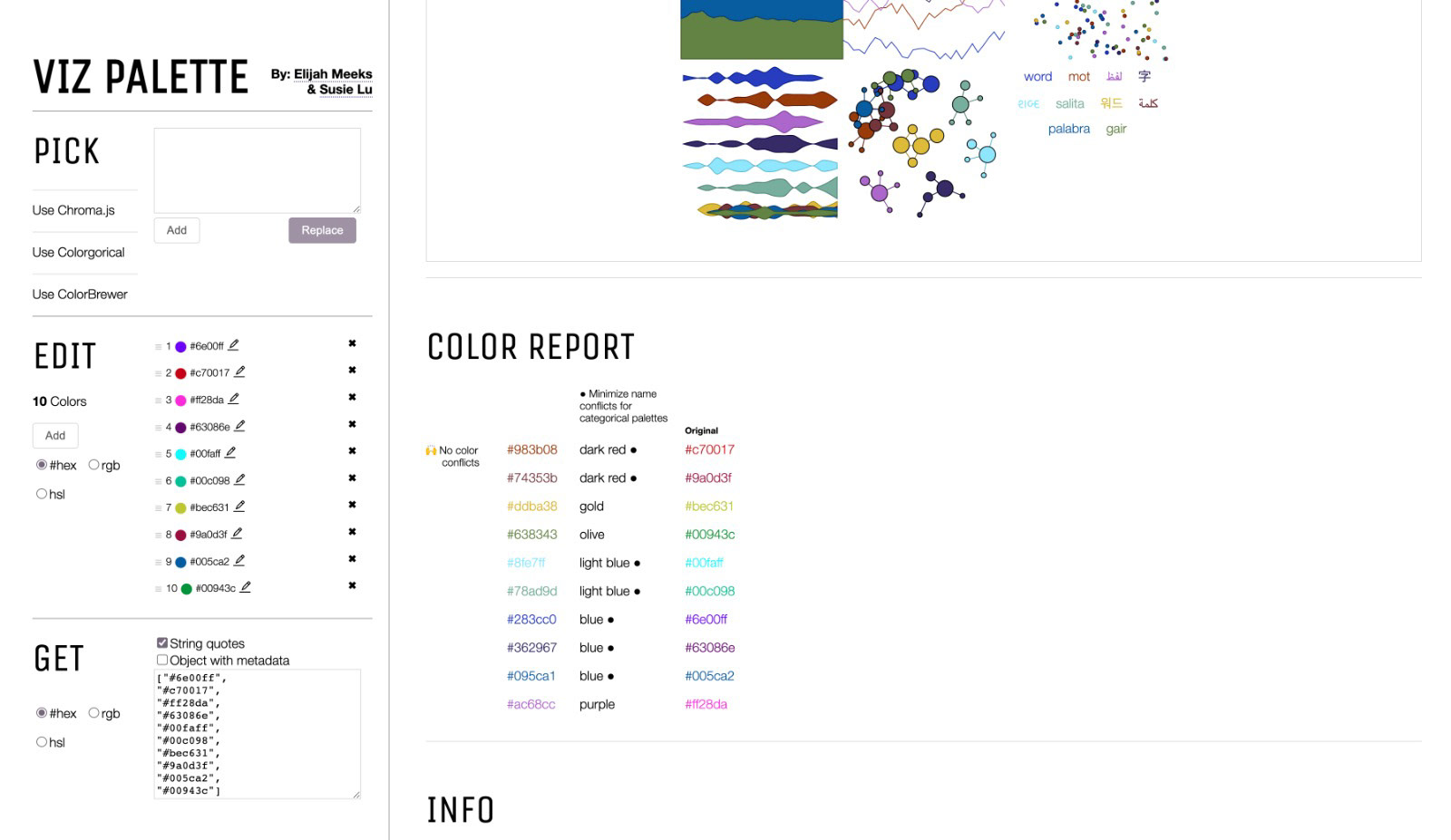 Validating colour schemes for different visions