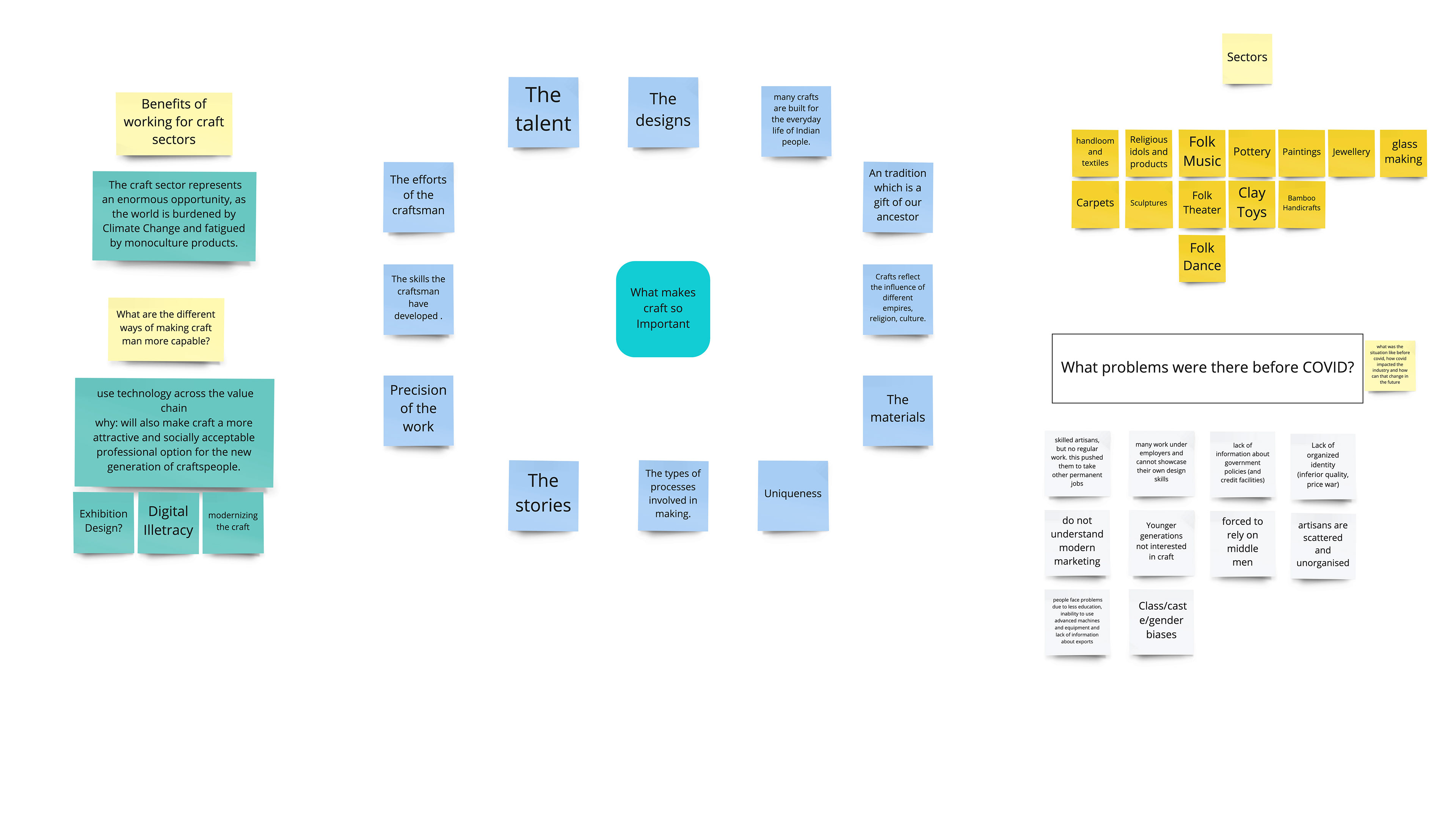 Mind-mapping Craft: Problems and Opportunities