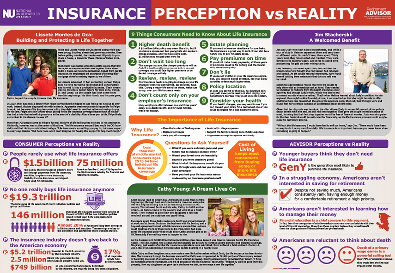 Infographics Insurance: Perception vs. Reality