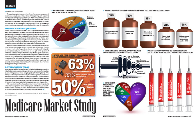 Infographics Medicate Market Study