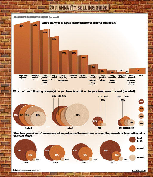 Infographics Annuity Selling Guide