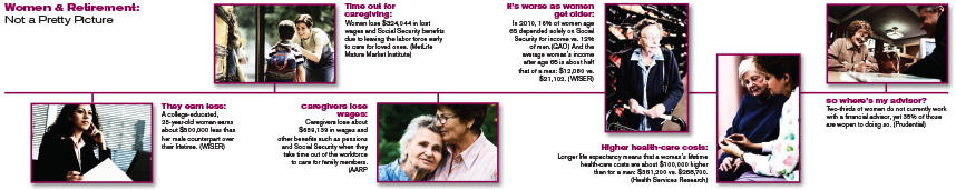 Infographics Women and Retirement