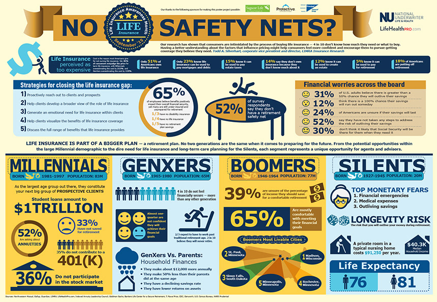 Infographics No Safety Nets