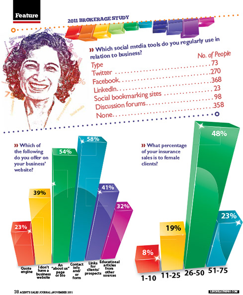 Infographics Brokerage Study