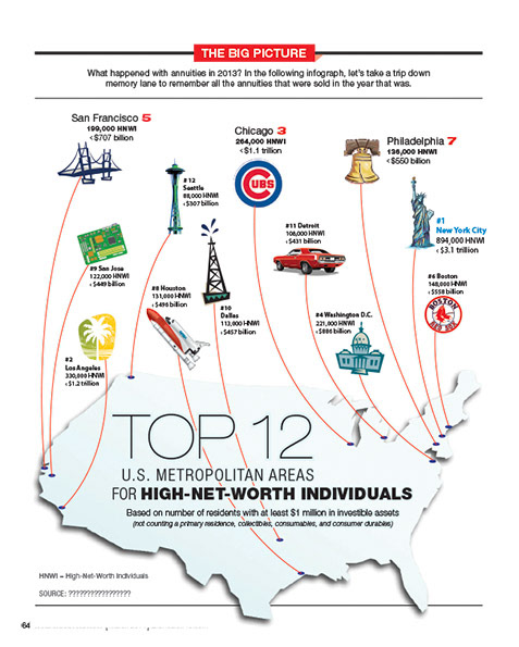 Infographics Areas for High Net Worth Individuals