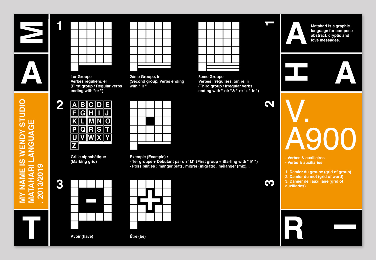 Verbs designed with forms and symbols
