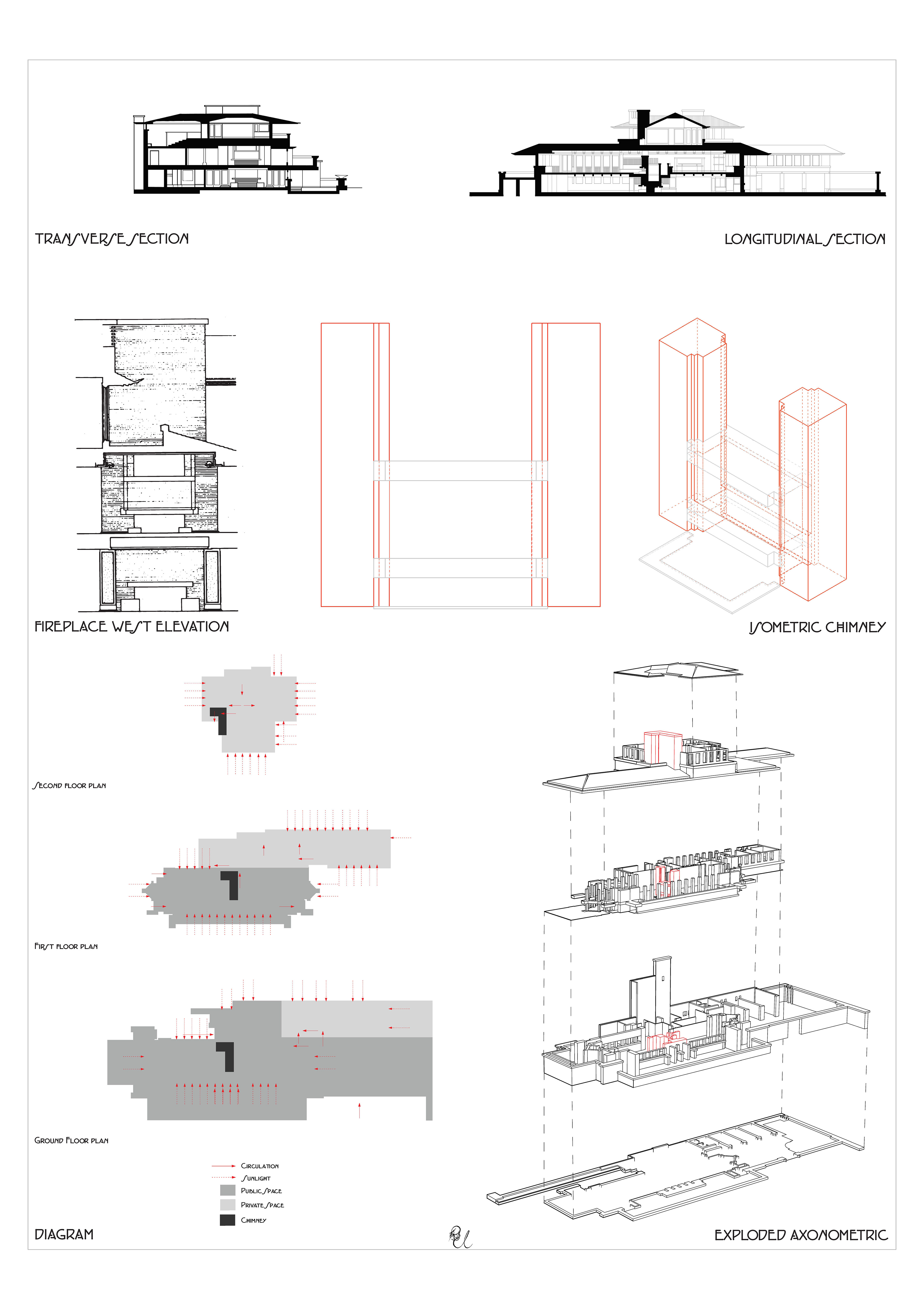 PRESENTATION PANEL 2