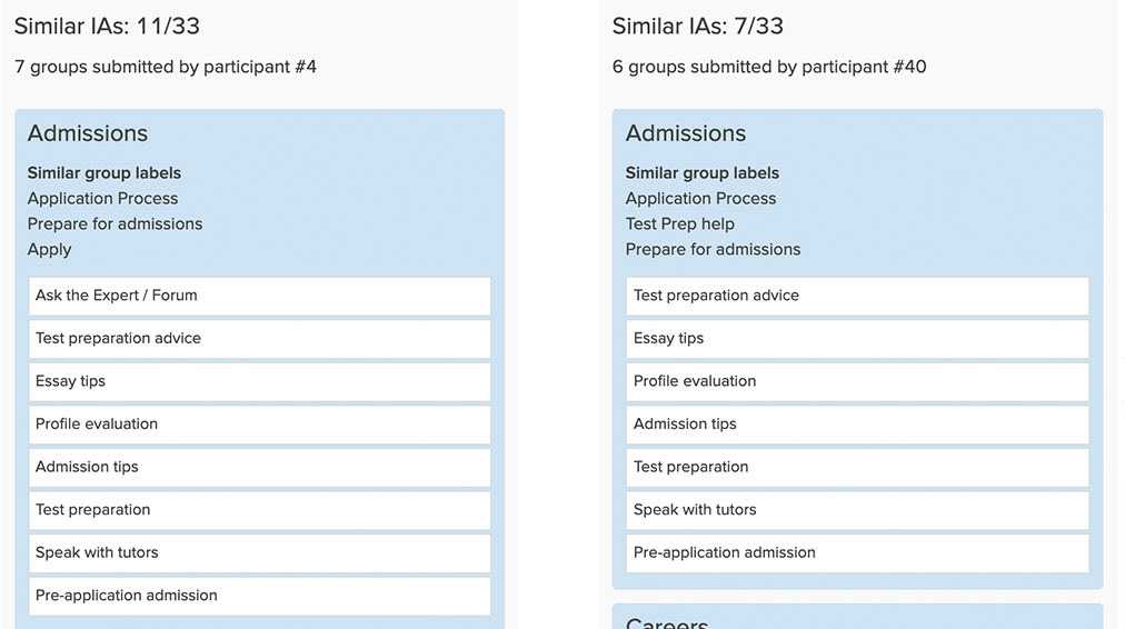 Participant centric analysis - Optimal Workshop