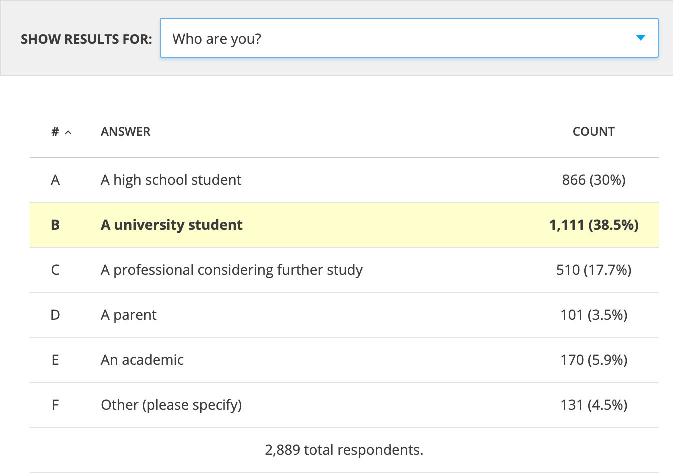 Hotjar survey - Ranking table pages