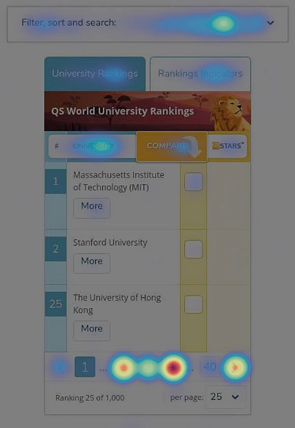 Hotjar heatmap - Mobile