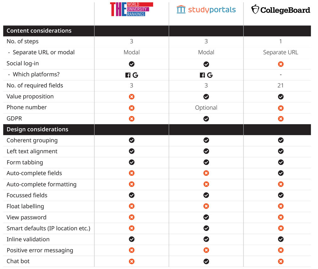 Competitor analysis