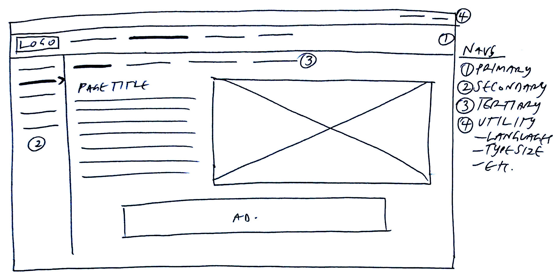 Paper prototype - Desktop