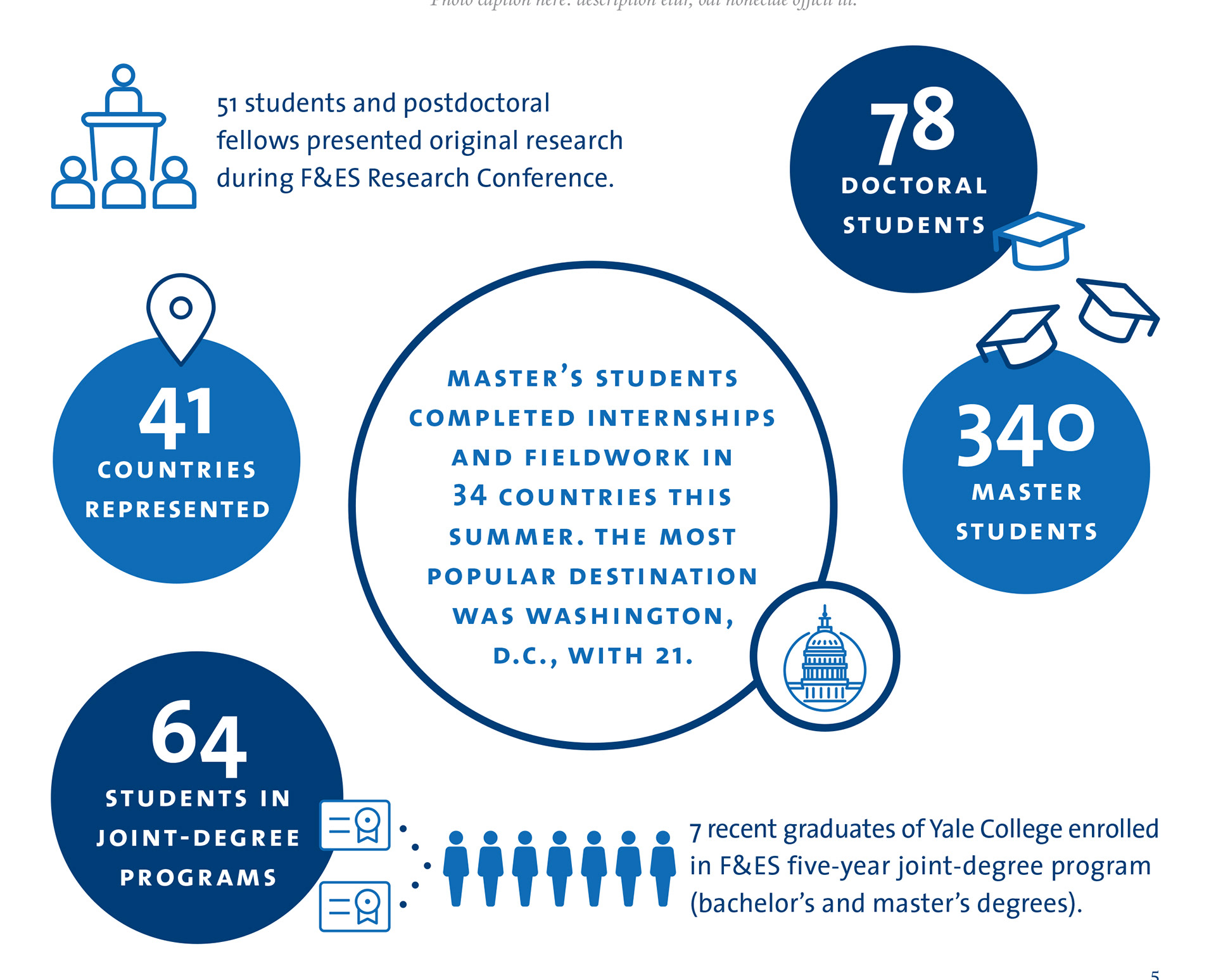 Yale University School of the Environment