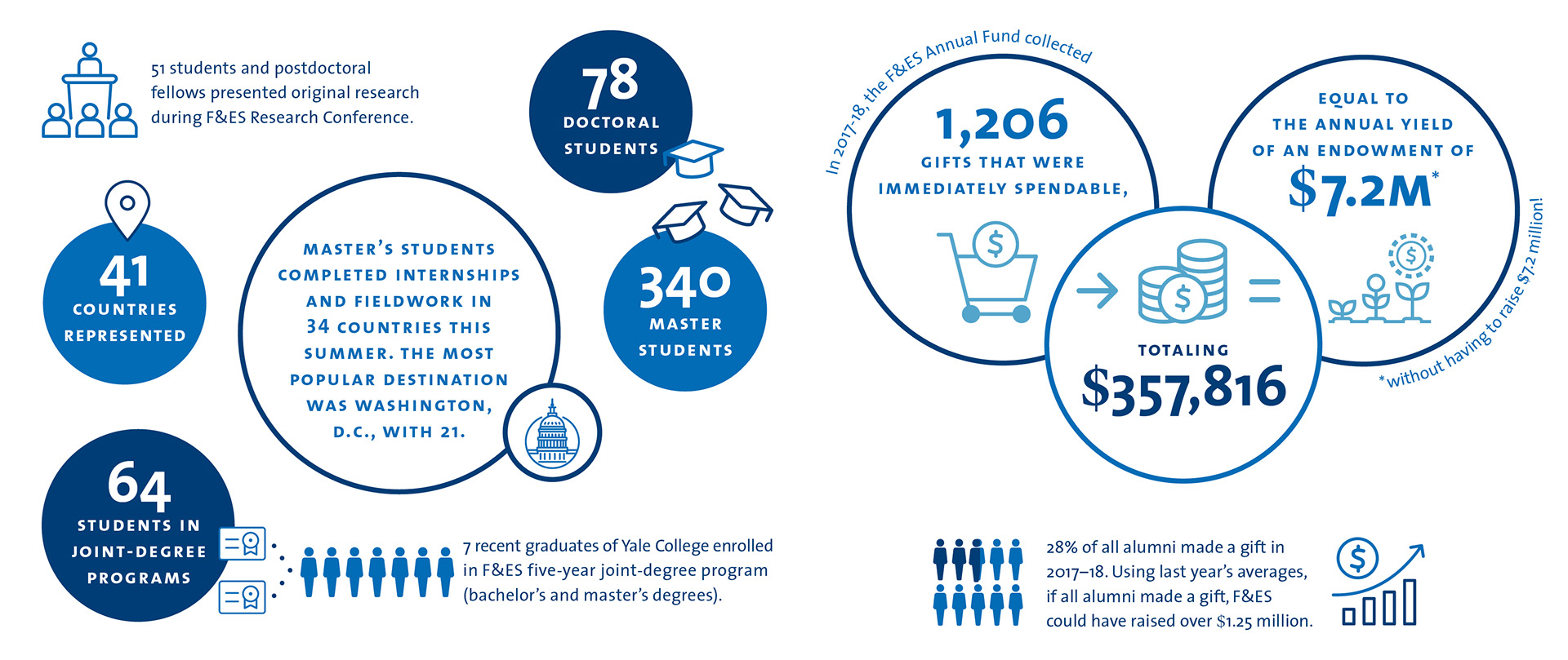 Yale University School of the Environment