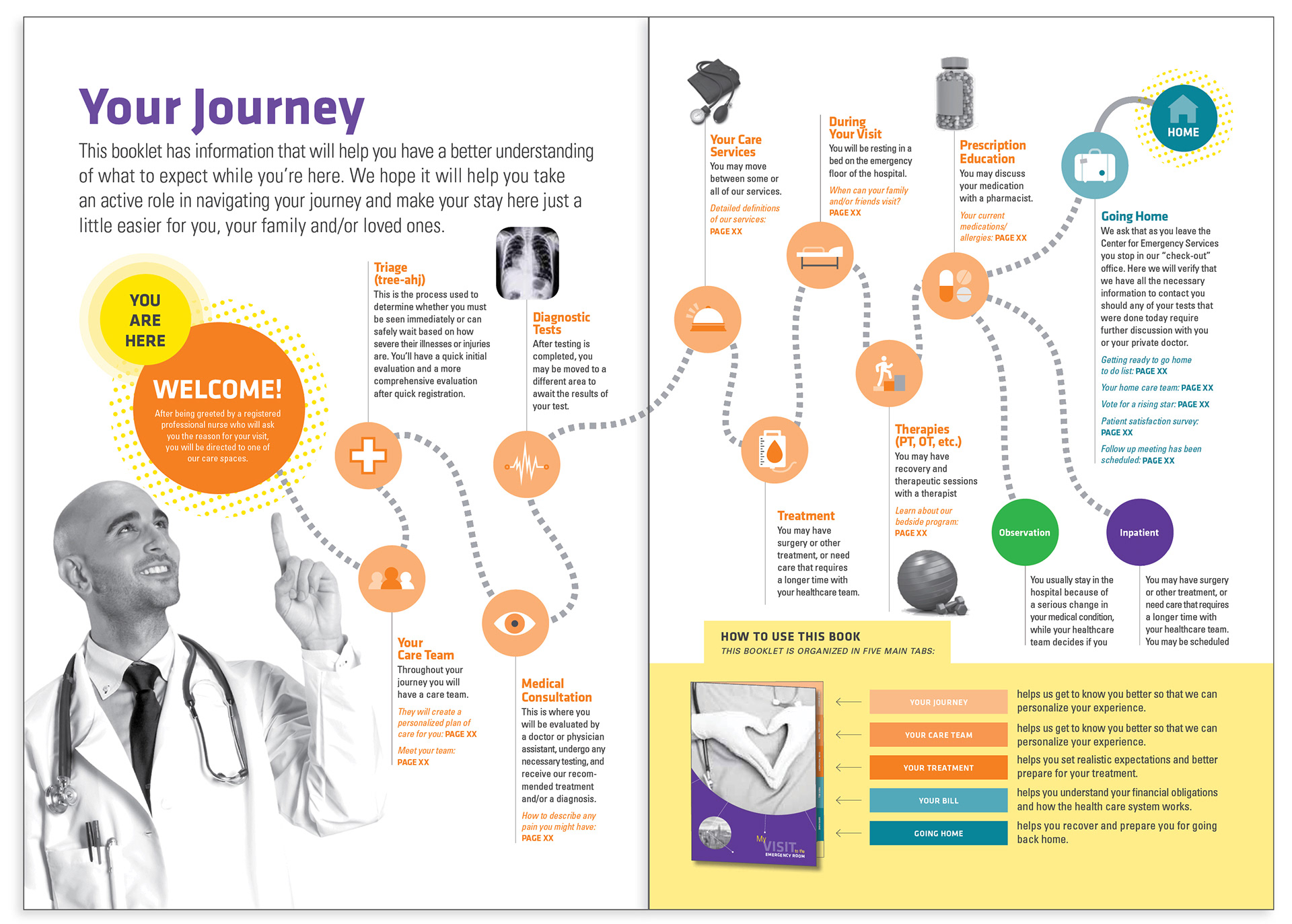 NYU Langone Health / Learning Design Network