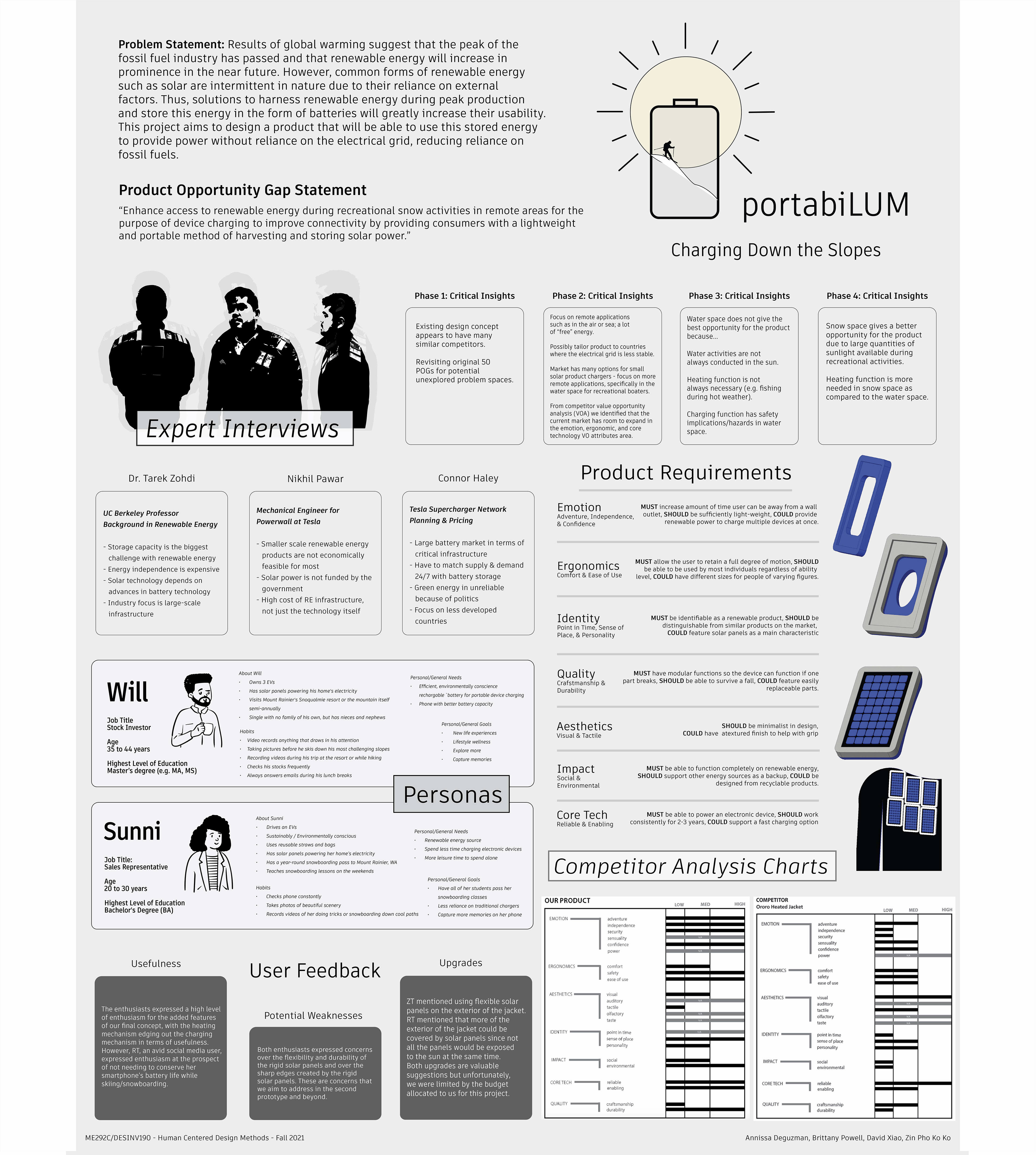 Jacobs Showcase final poster.
