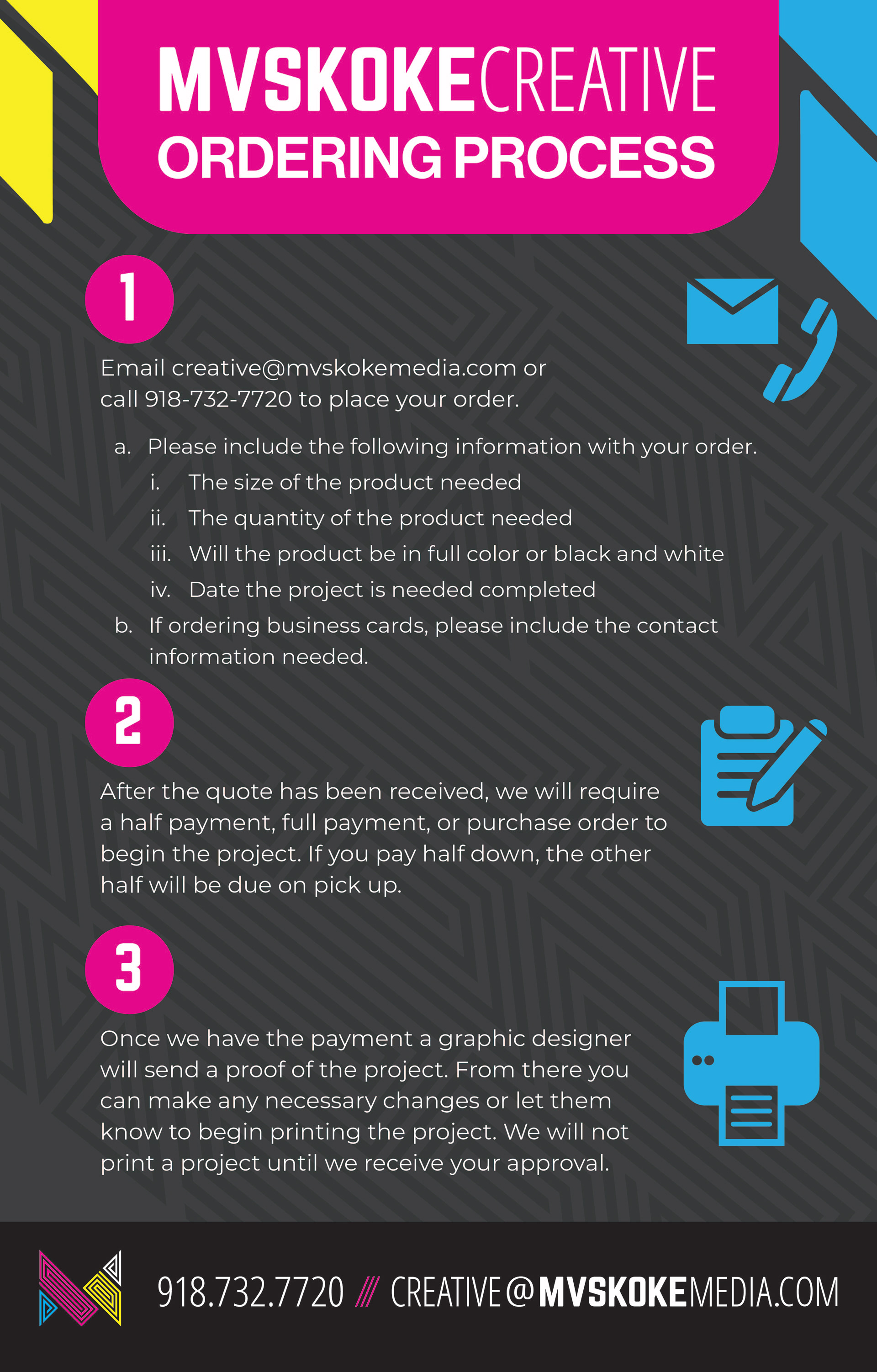 Mvskoke Creative Order Infographic