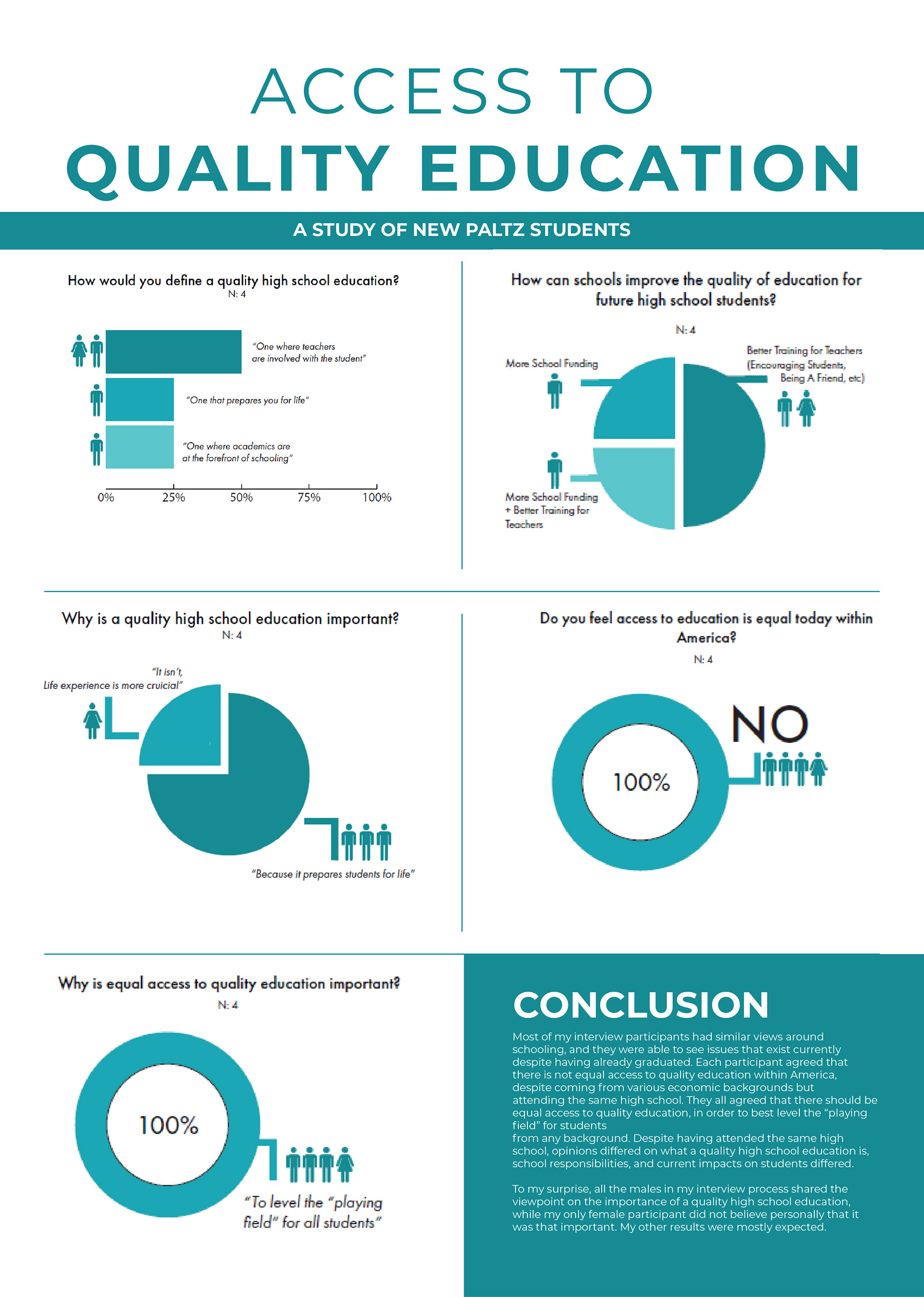 Access to Quality Education