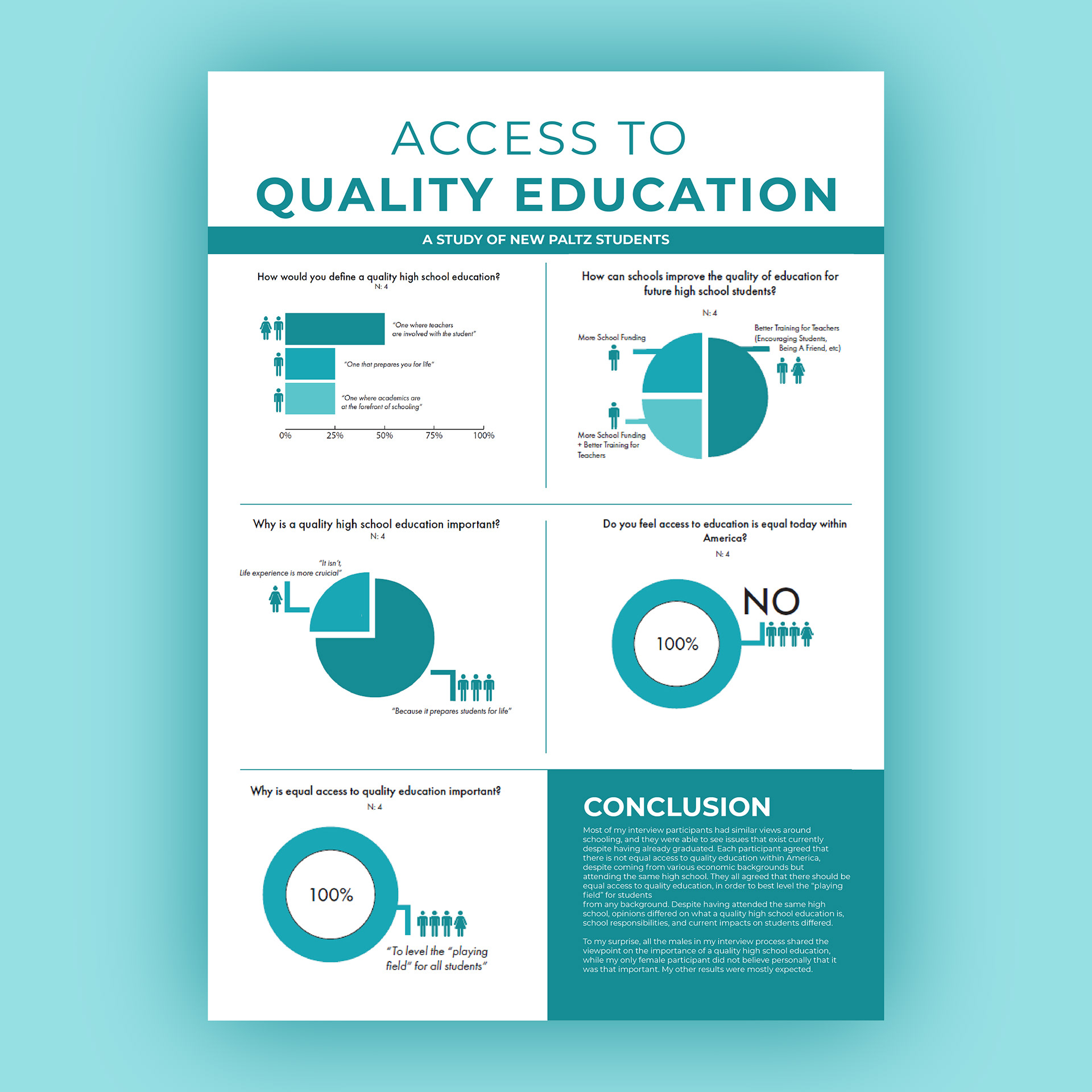 Access to Quality Education