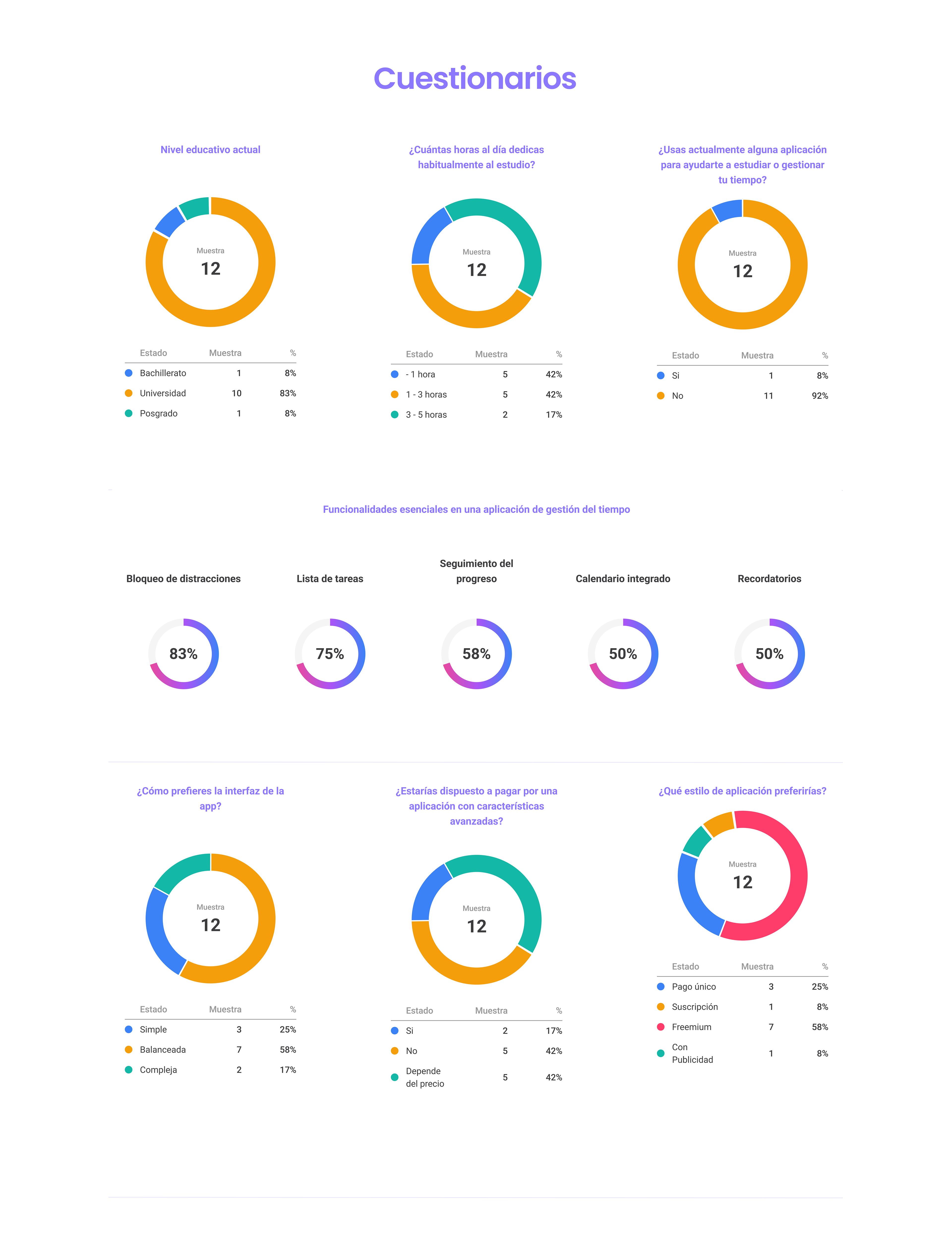 15. Resultados de las encuestas