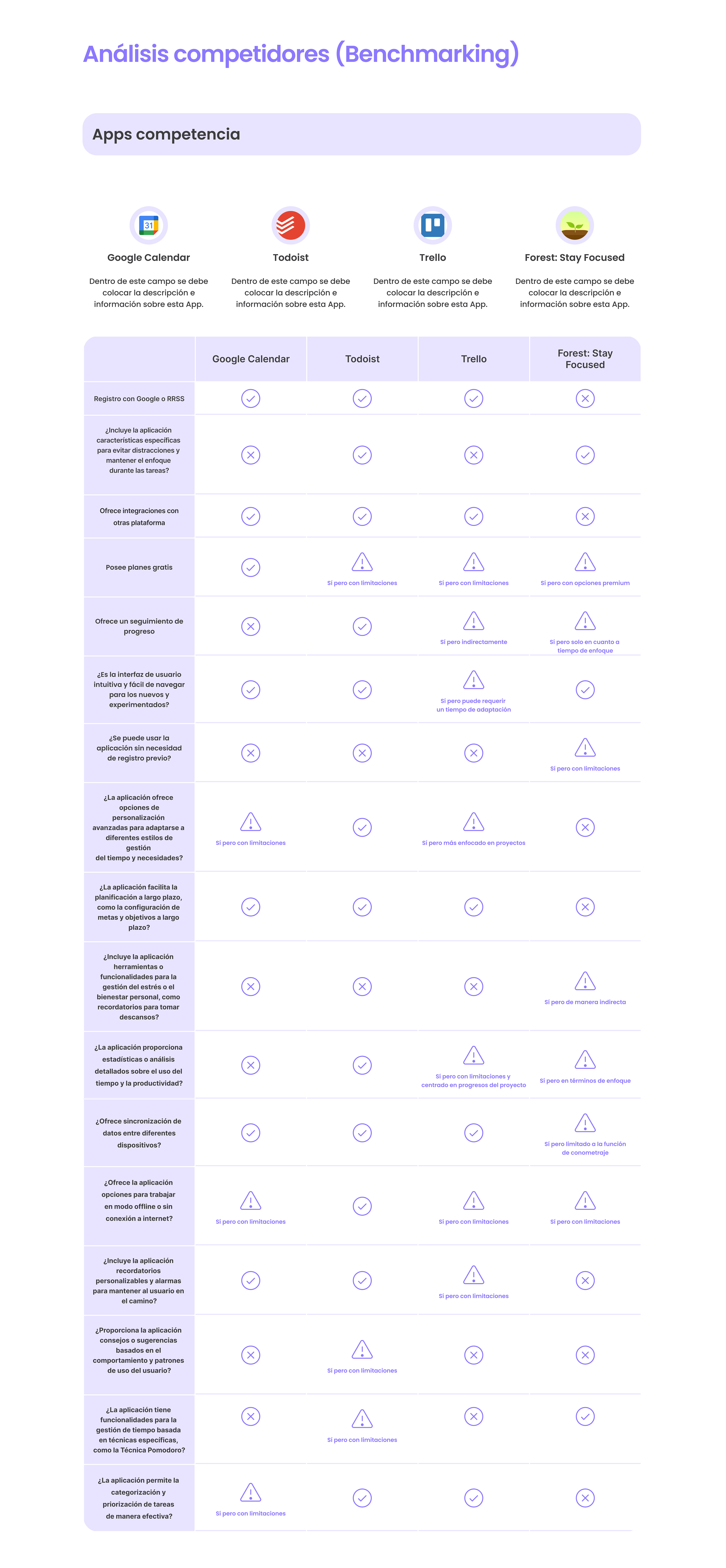 13. Análisis de los competidores
