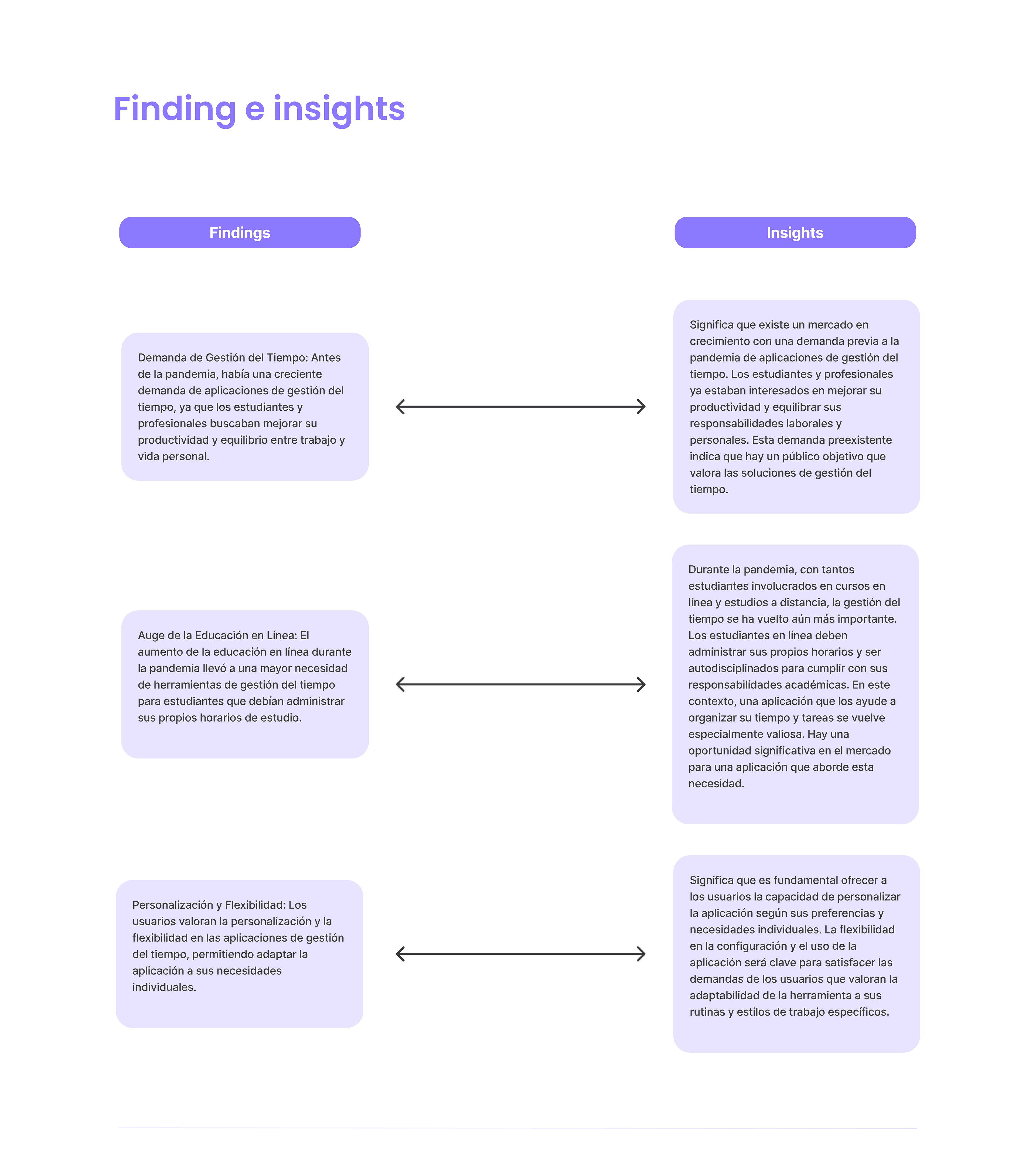 22. Findings e insights