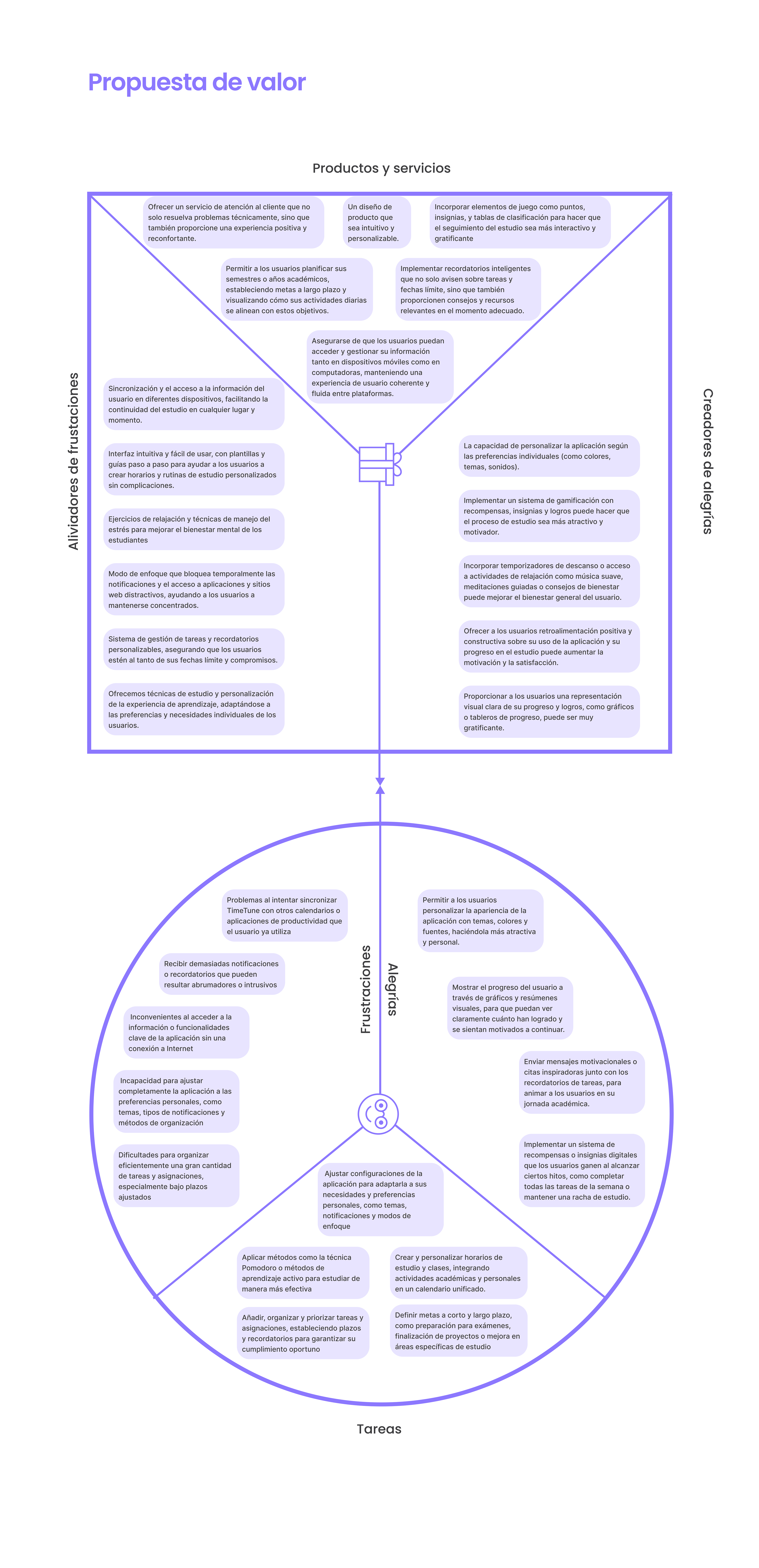 26. Propuesta de valor