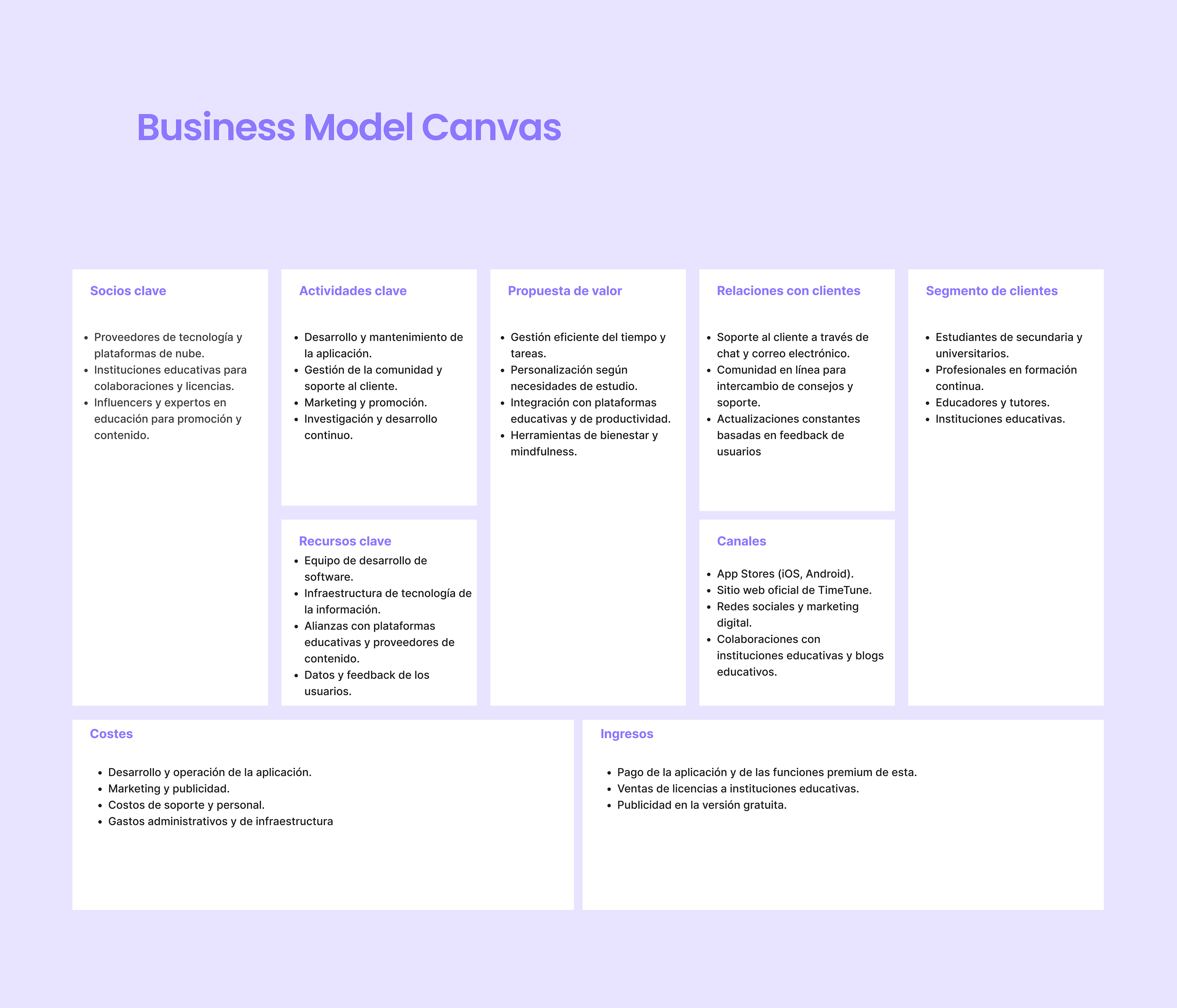 27. Business Model Canva