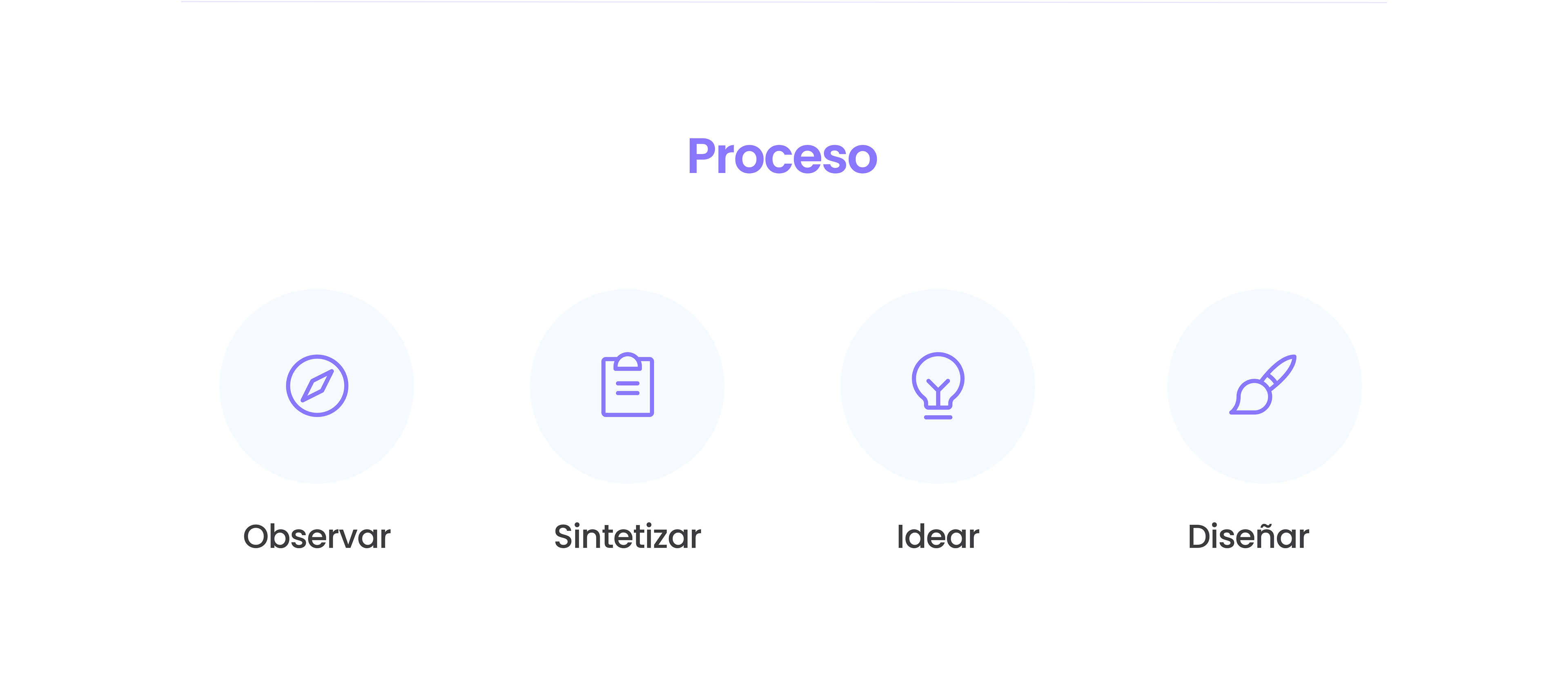 5. Proceso del estudio