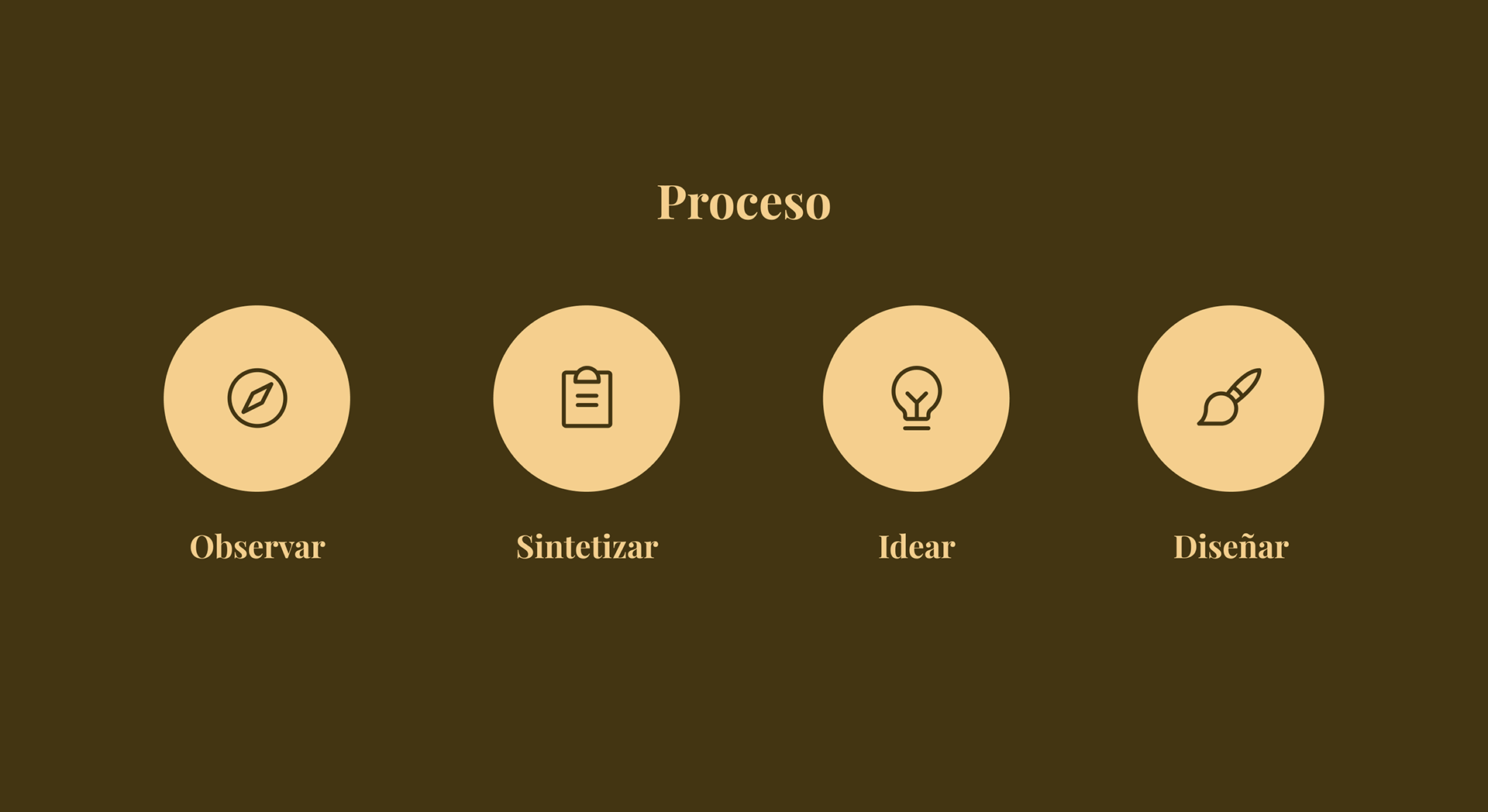 4. Proceso