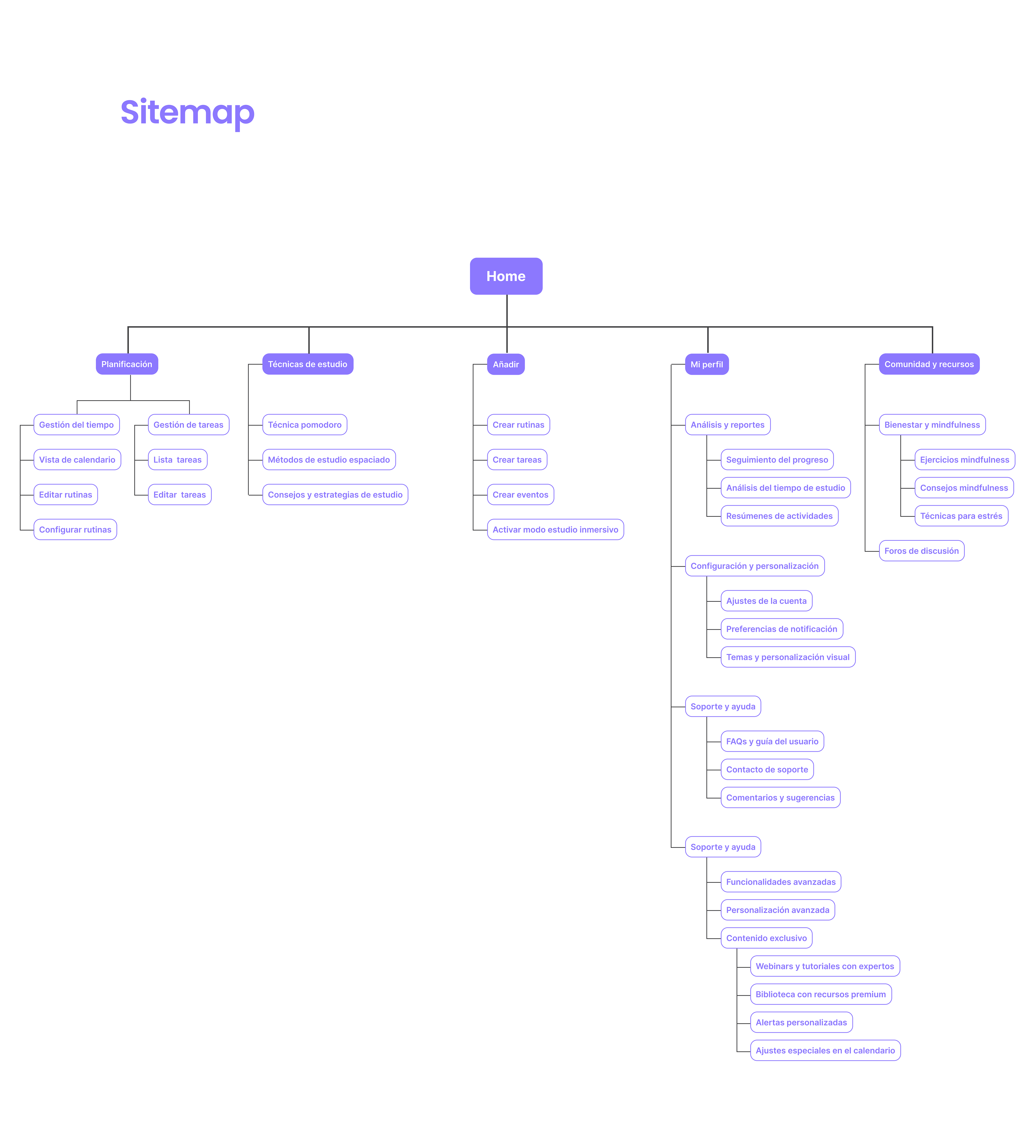 29. Sitemap