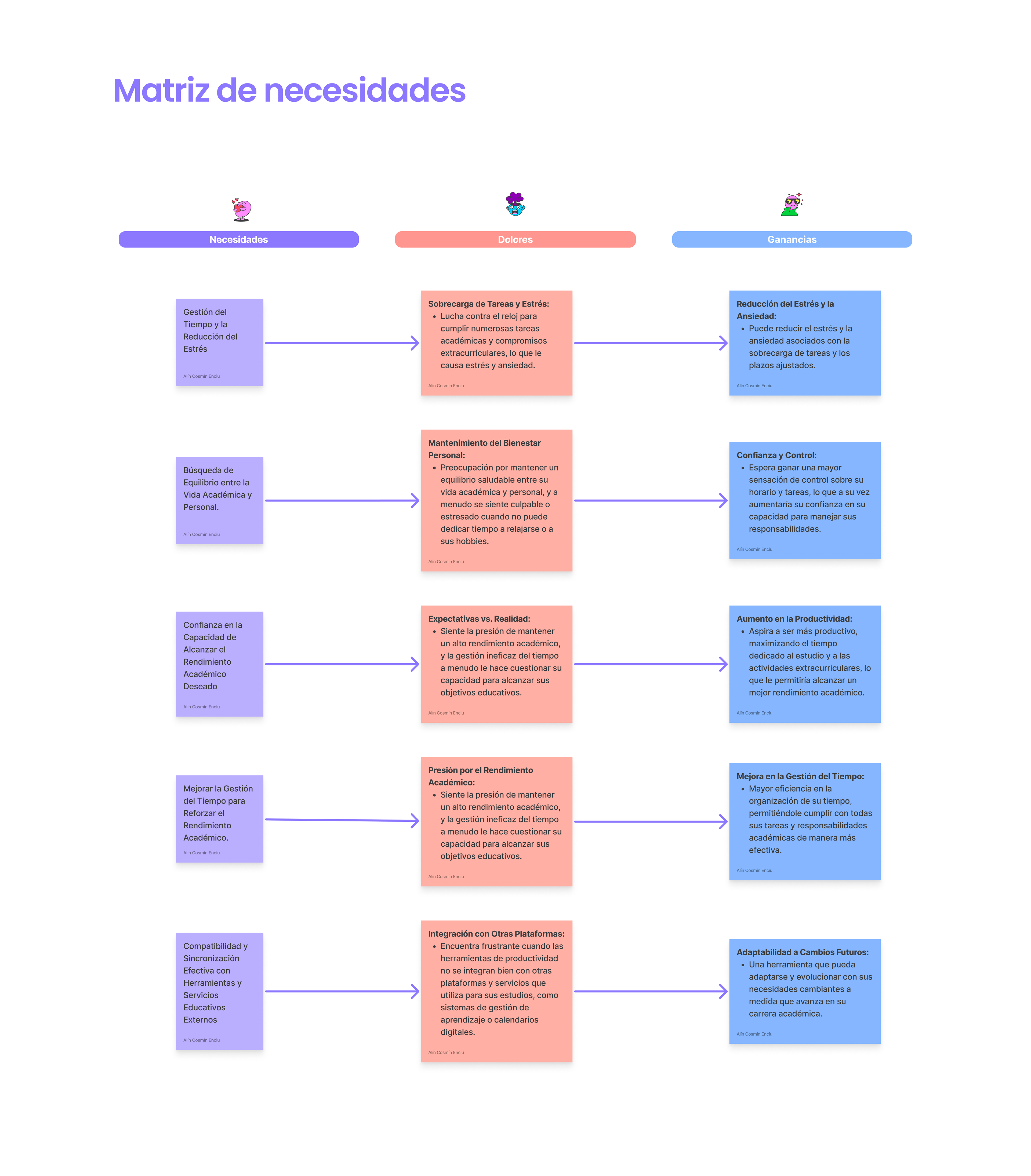 20. Matriz de necesidades