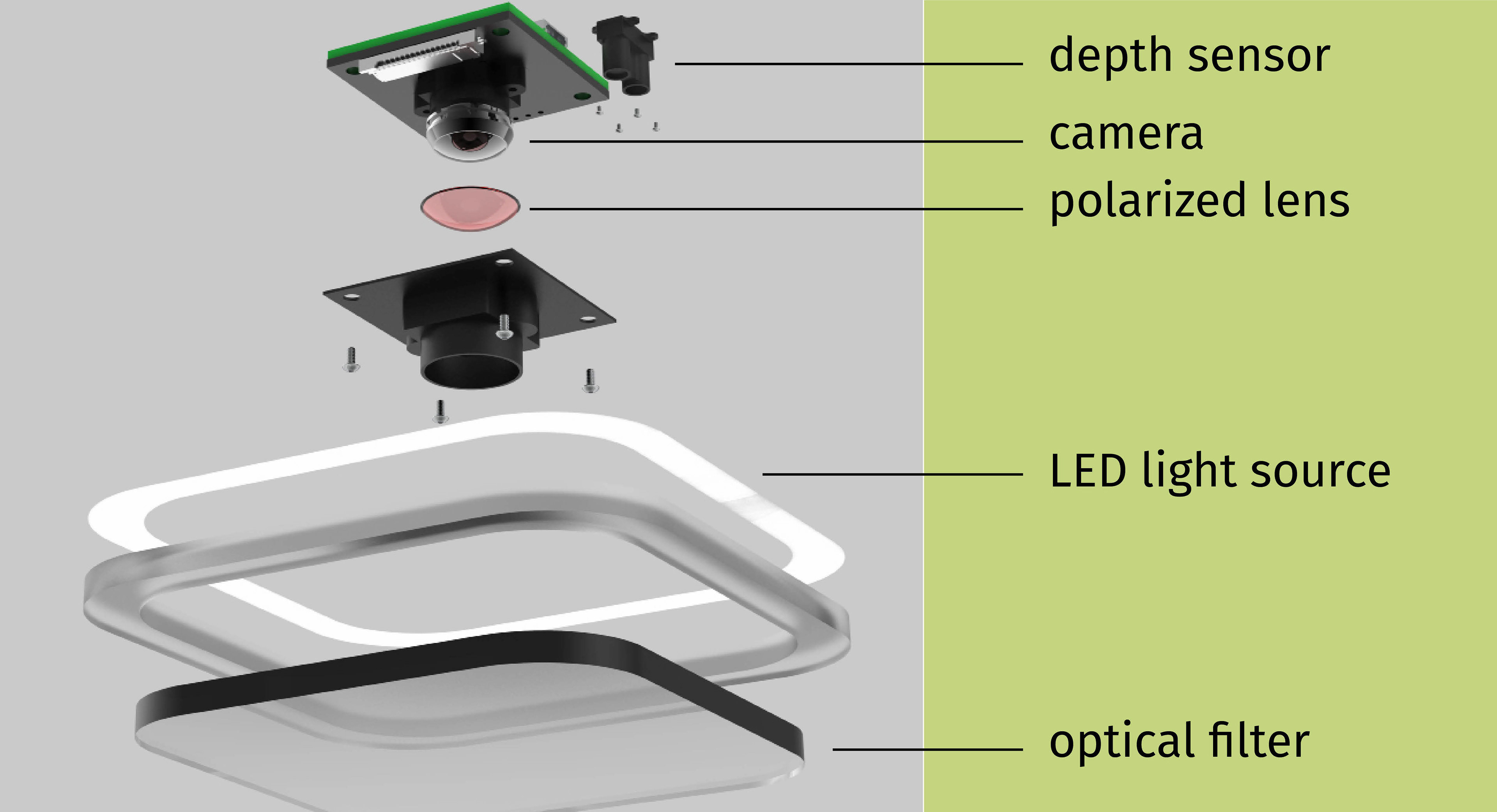 LED changes color to indicate if contaminants were found.