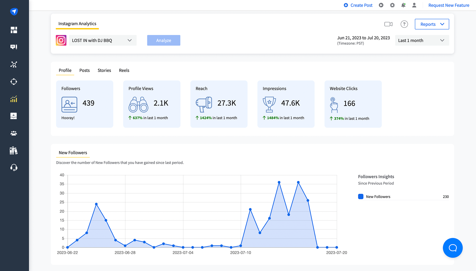 Analytics for Lost In's Instagram account for the moth of July 23'.
