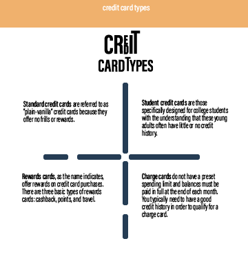 credit card types
