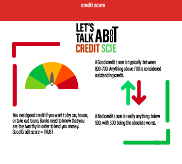credit score