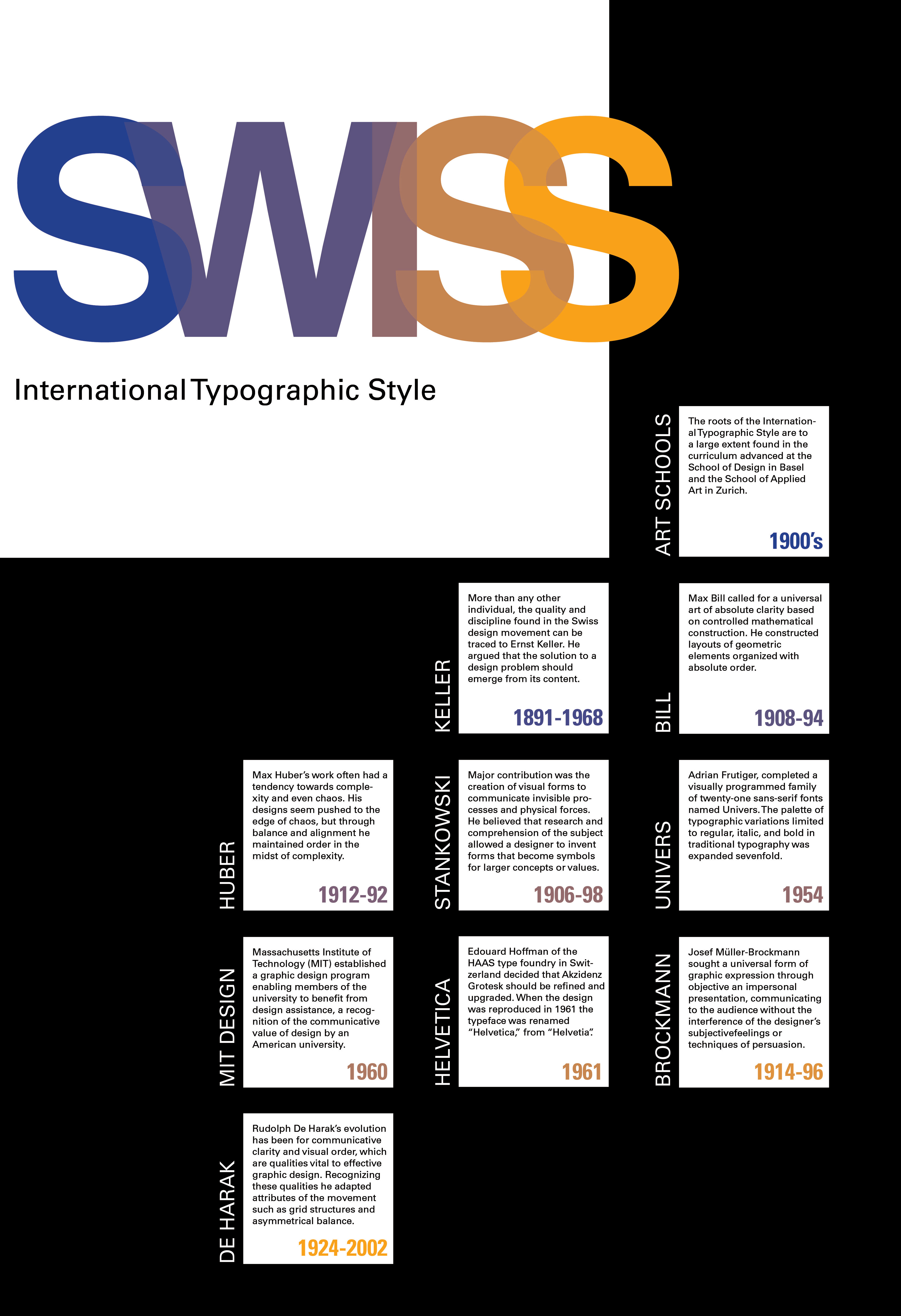 Type Style Poster - ART 374