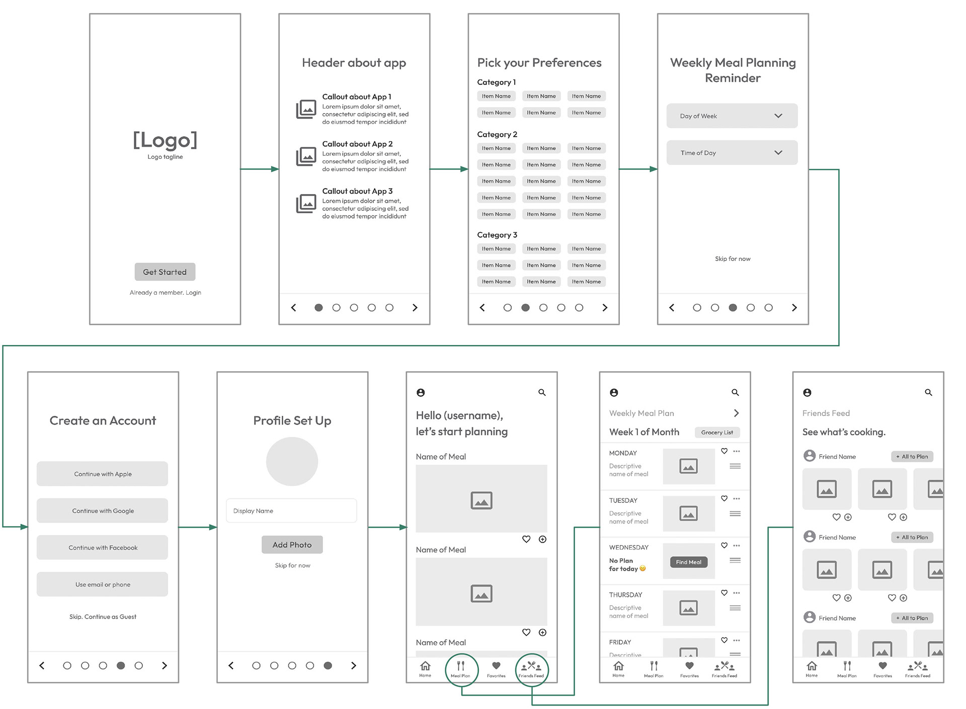 e.a.t. meal planning app - lo-fi wireframes initial