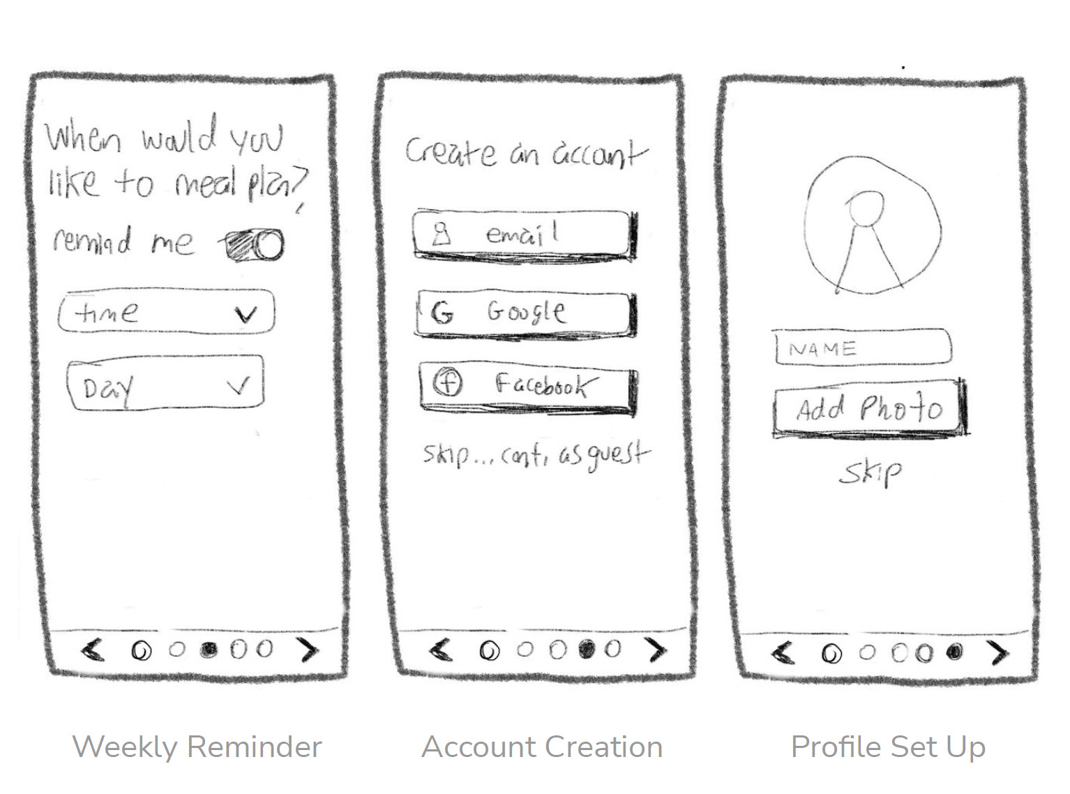 Task Flow 1 Sketches