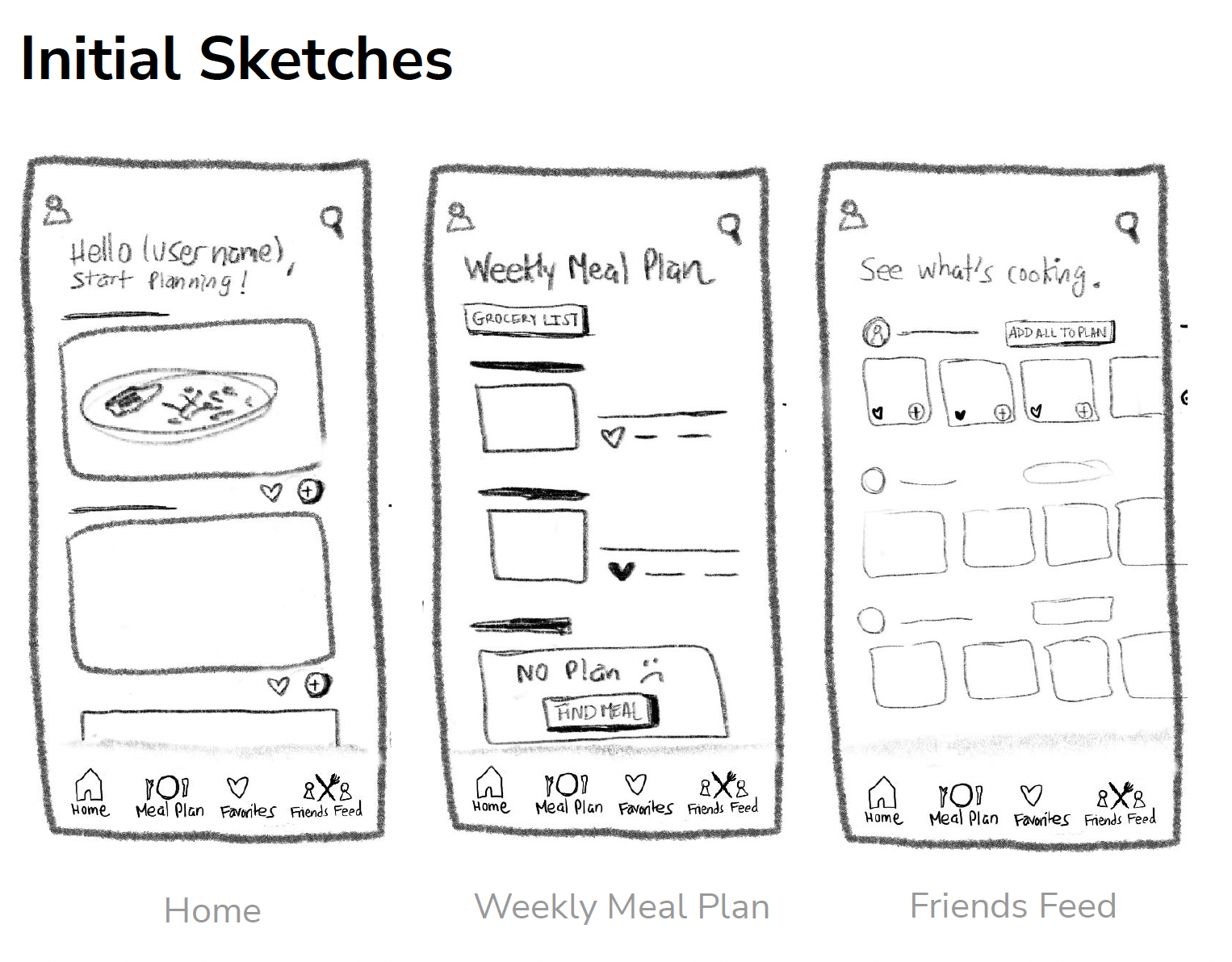 Initial Sketches - Home, Weekly Meal Plan, Friends Feed Views