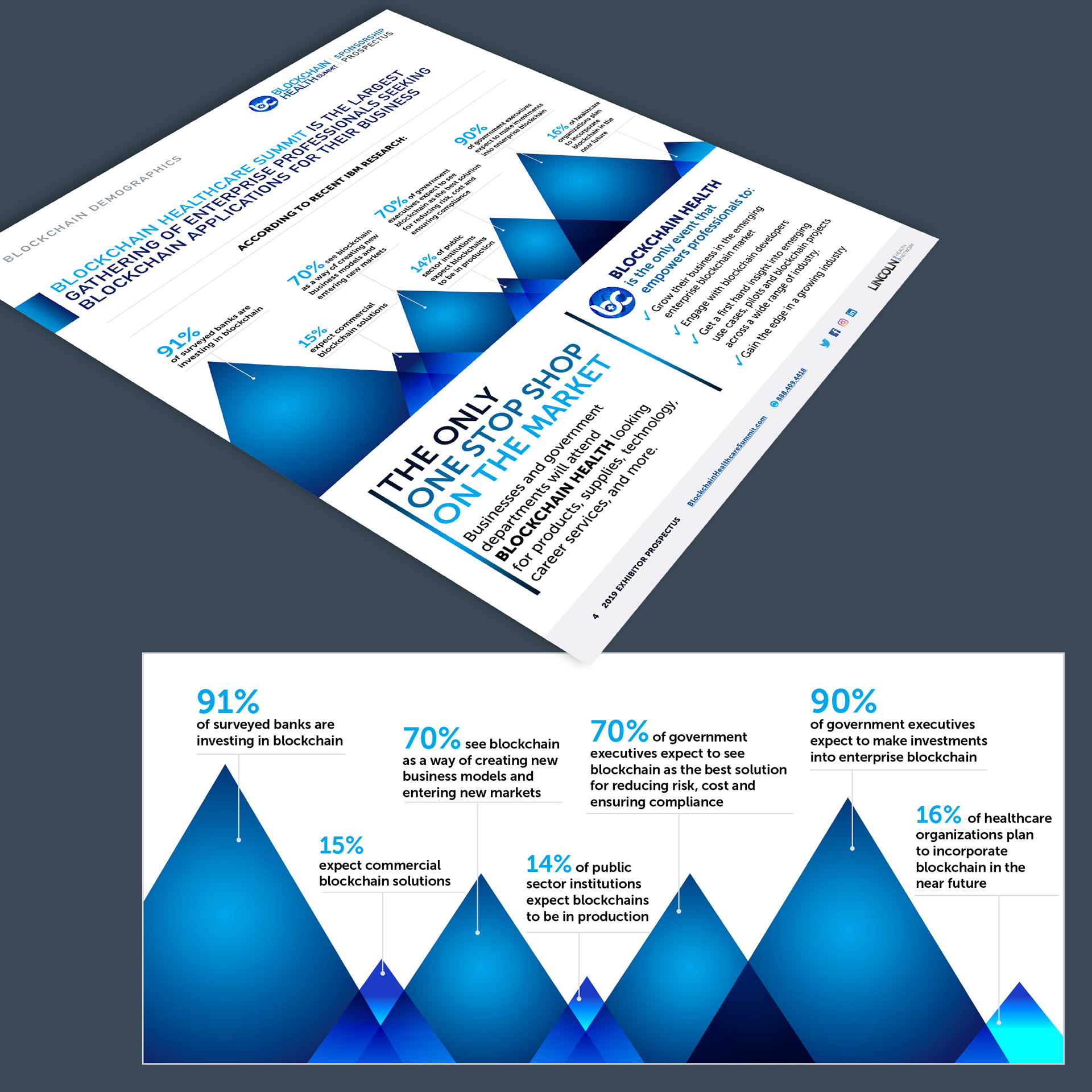 ustom infographic showing data trends in blockchain and healthcare integration, designed with ATCG chain motifs and color-coded visuals for clarity and engagement.