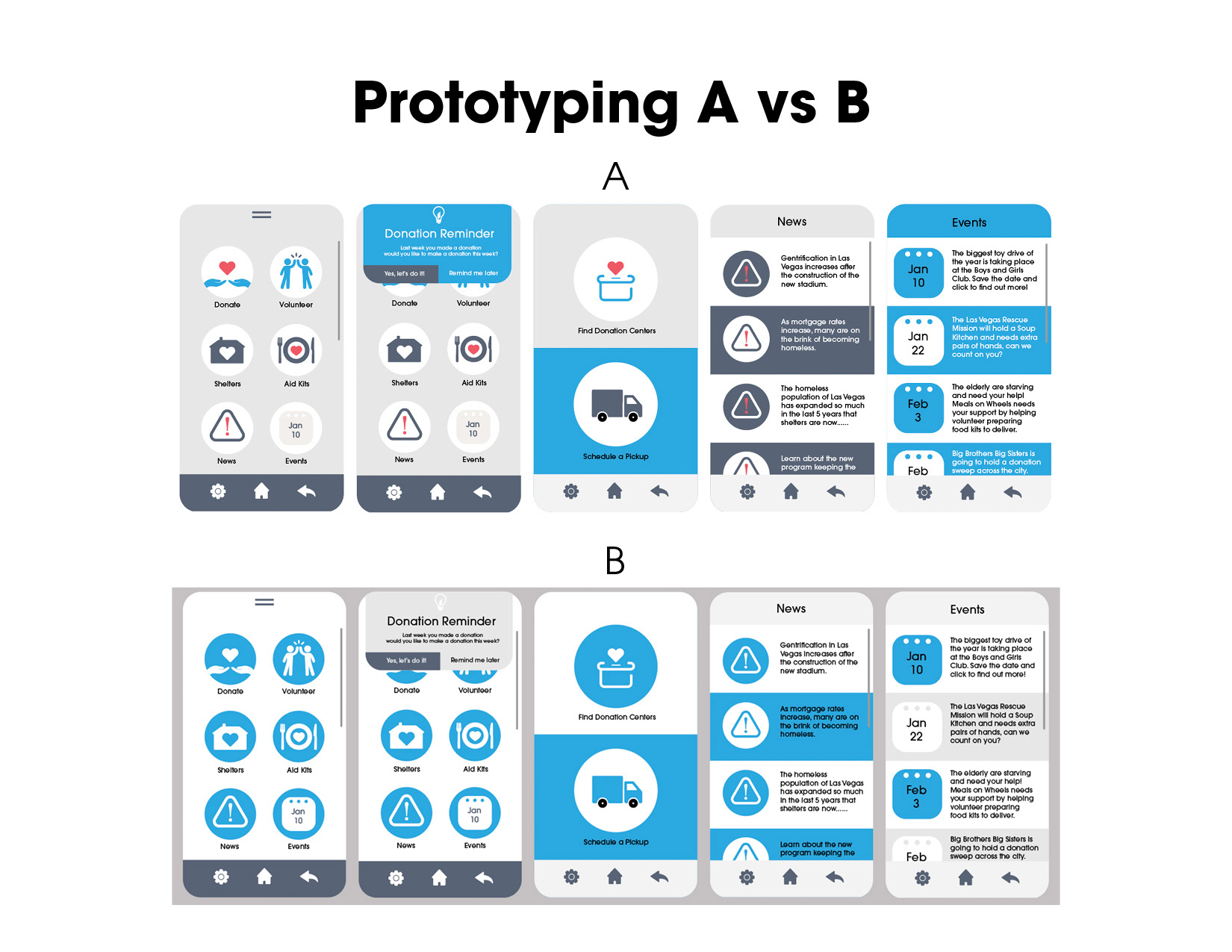 Prototypes